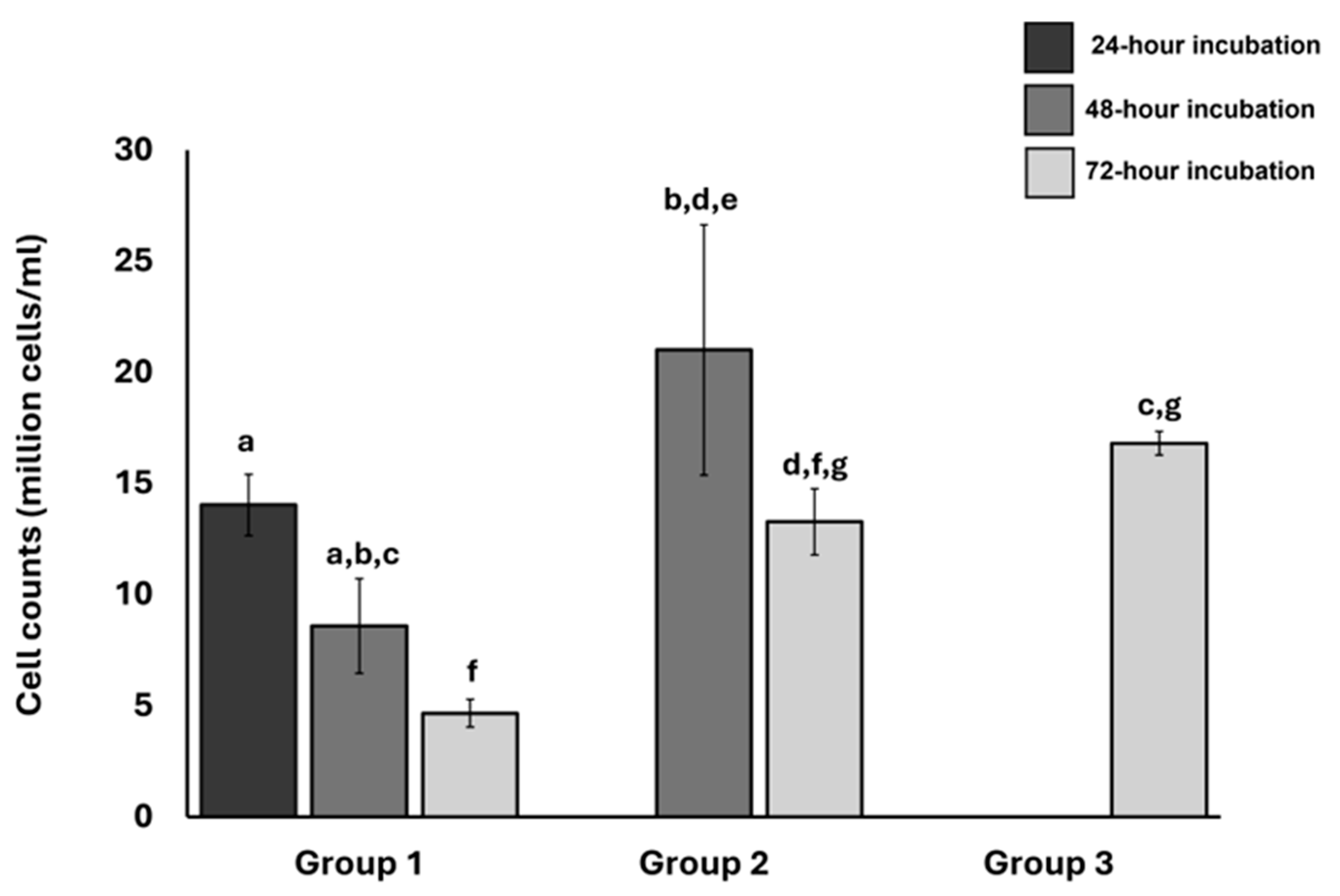 Preprints 170515 g003b