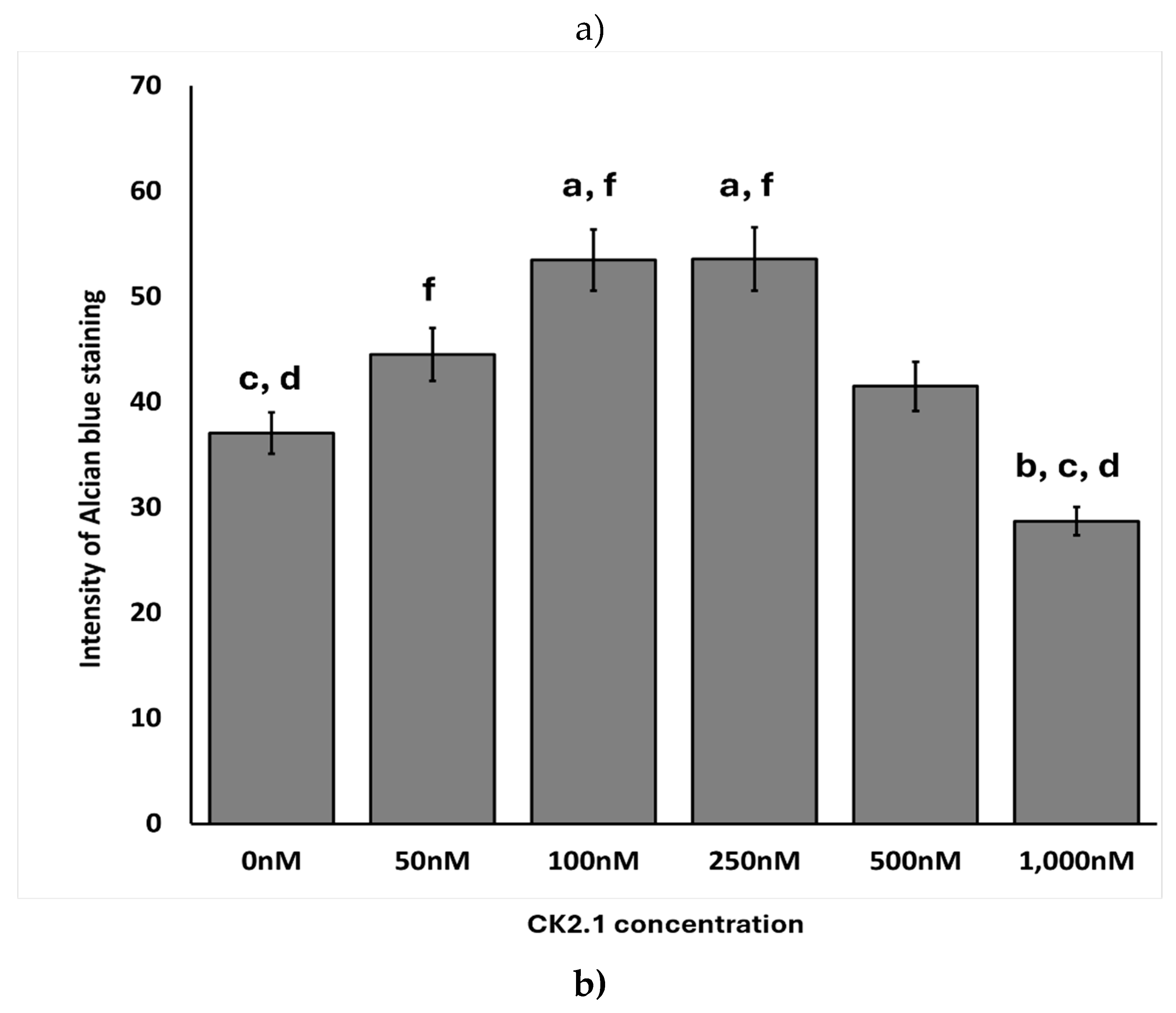 Preprints 170515 g005a