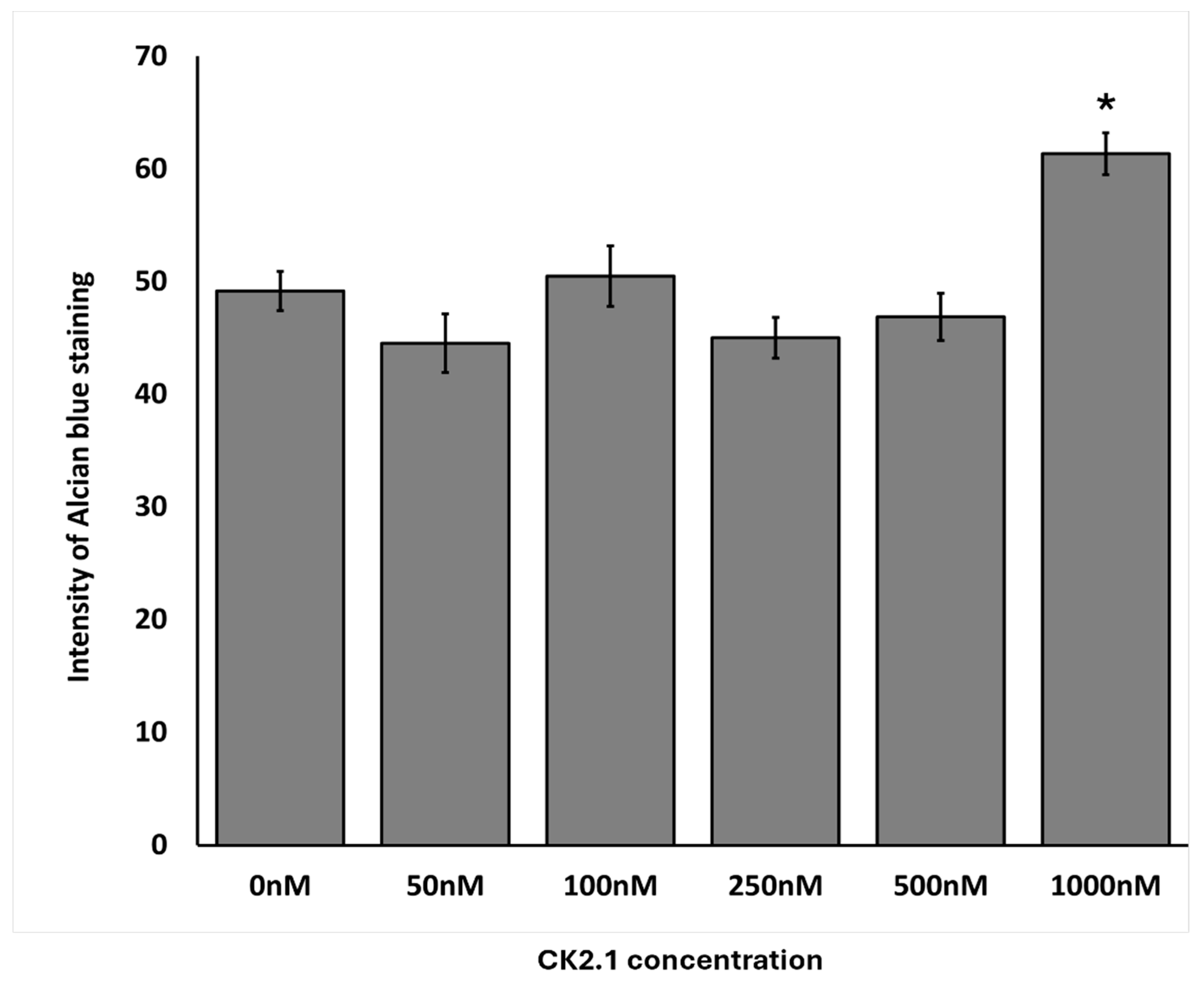 Preprints 170515 g005b