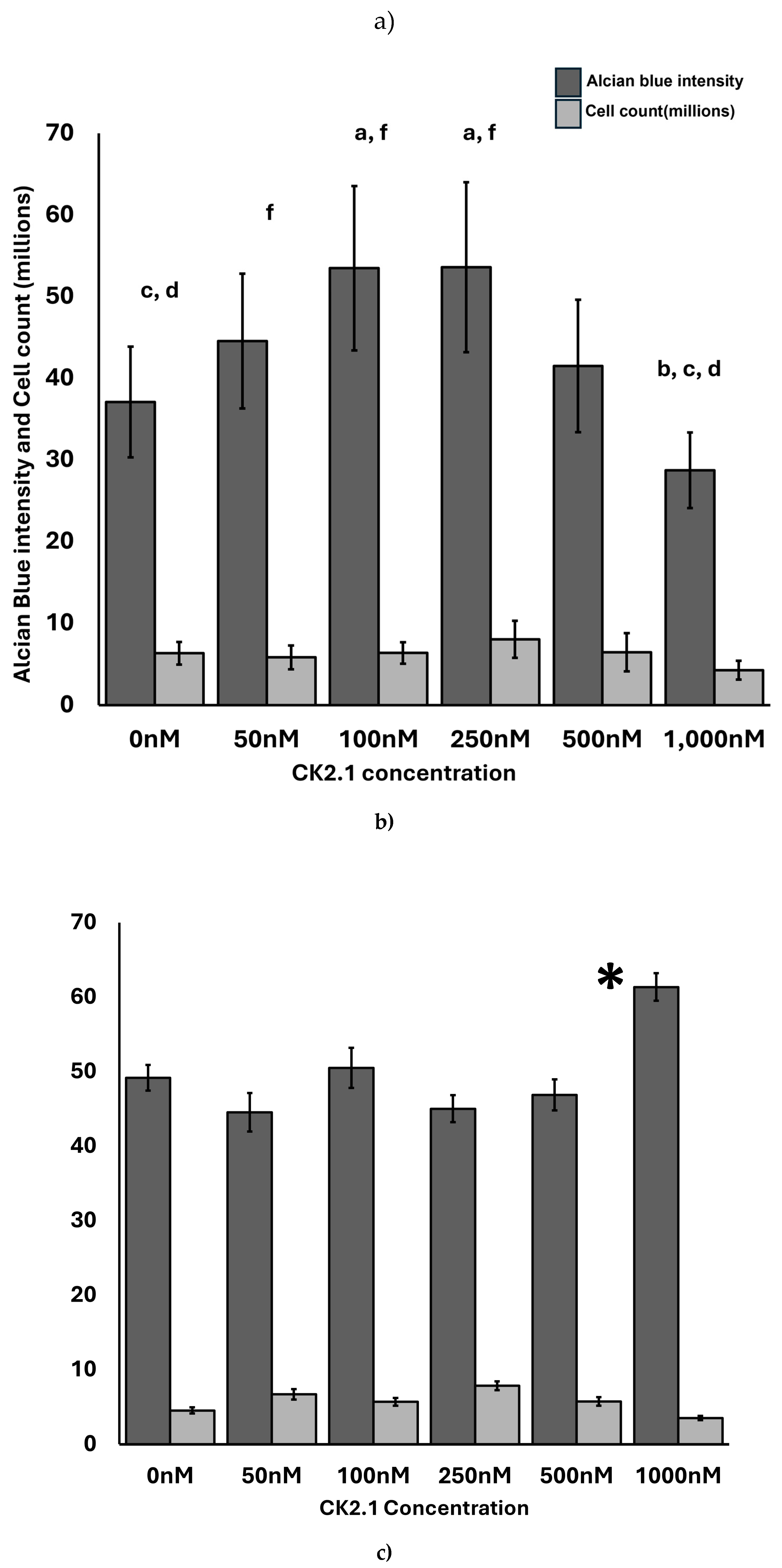 Preprints 170515 g006a