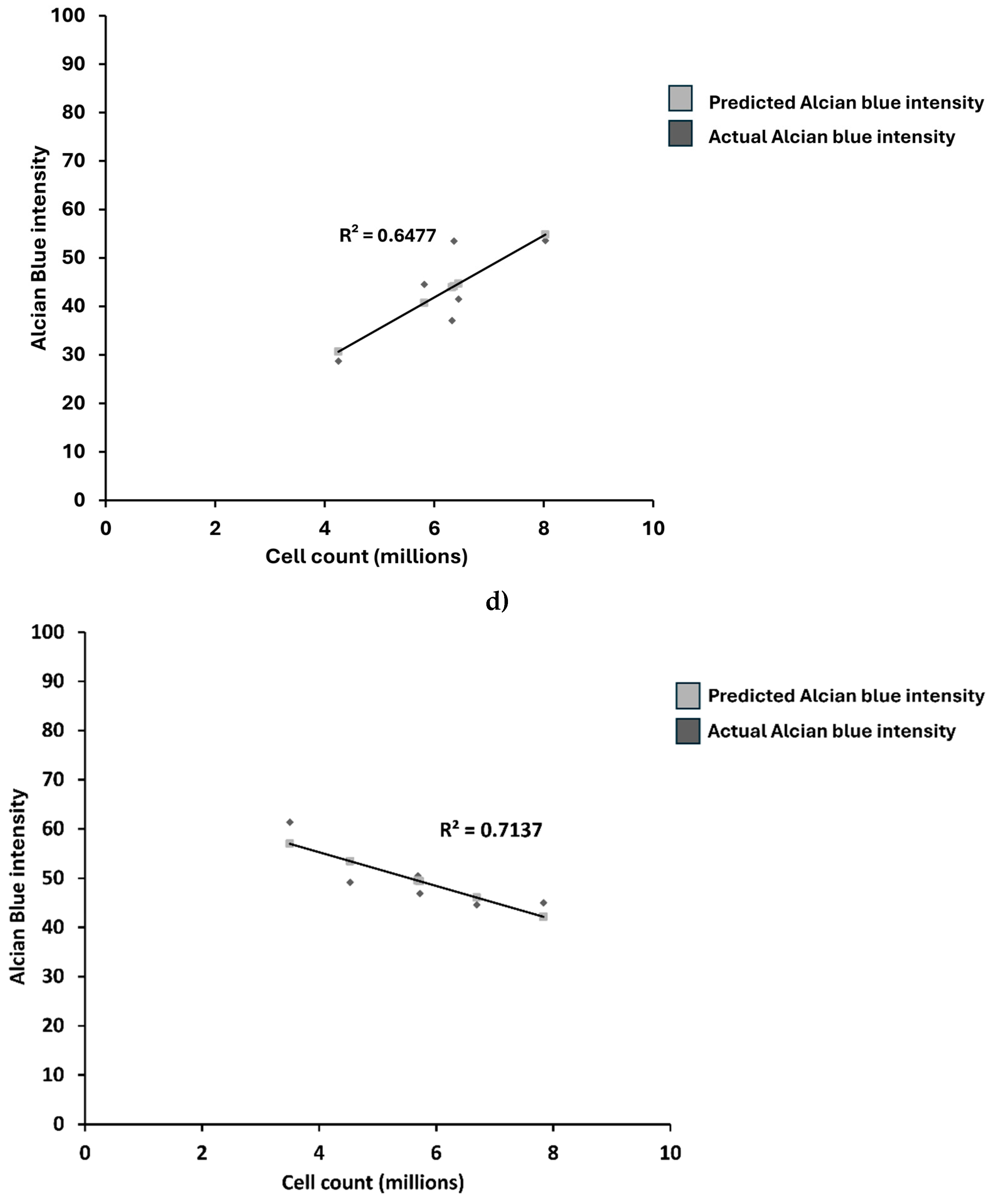 Preprints 170515 g006b