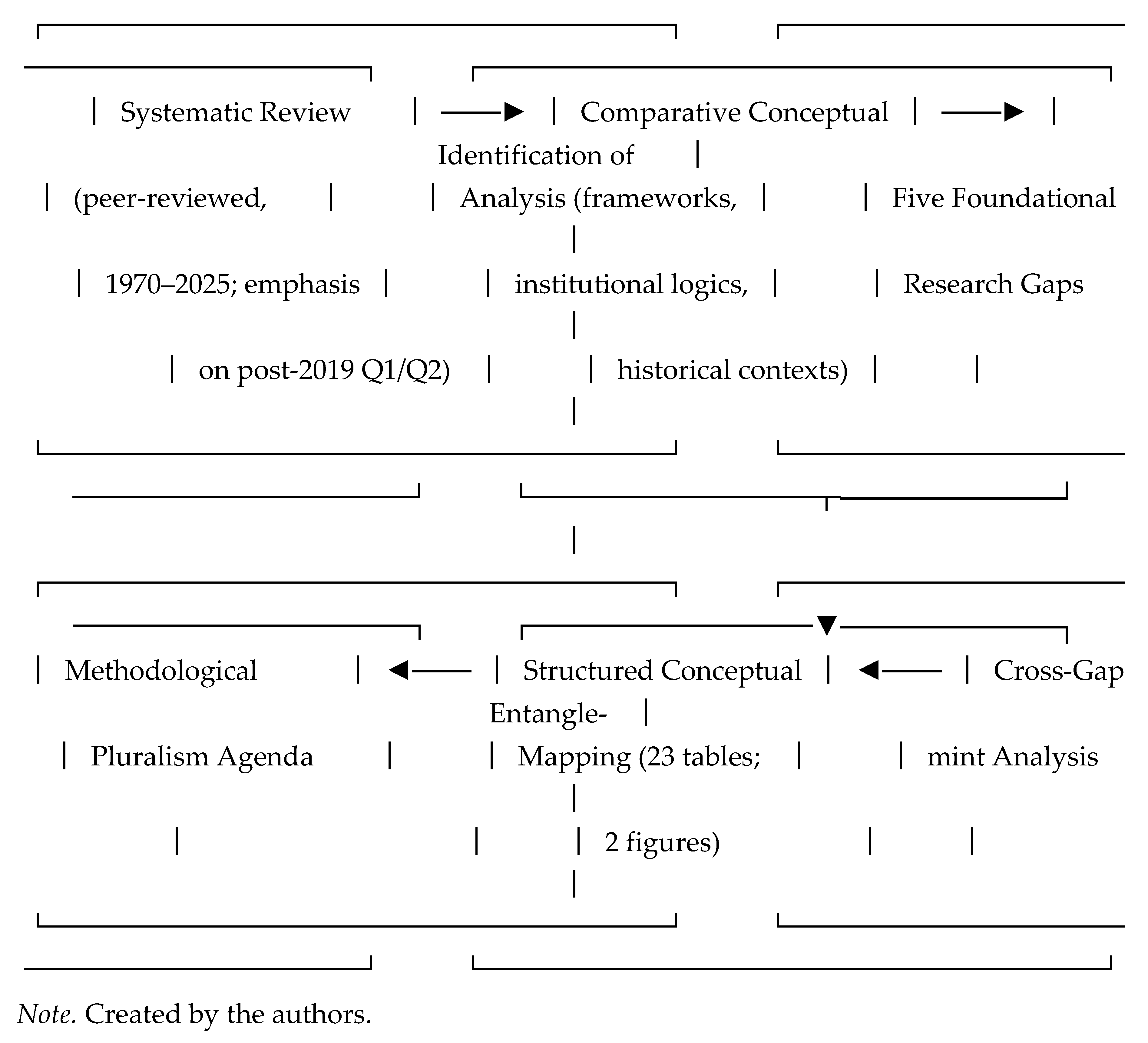 Preprints 214487 g001