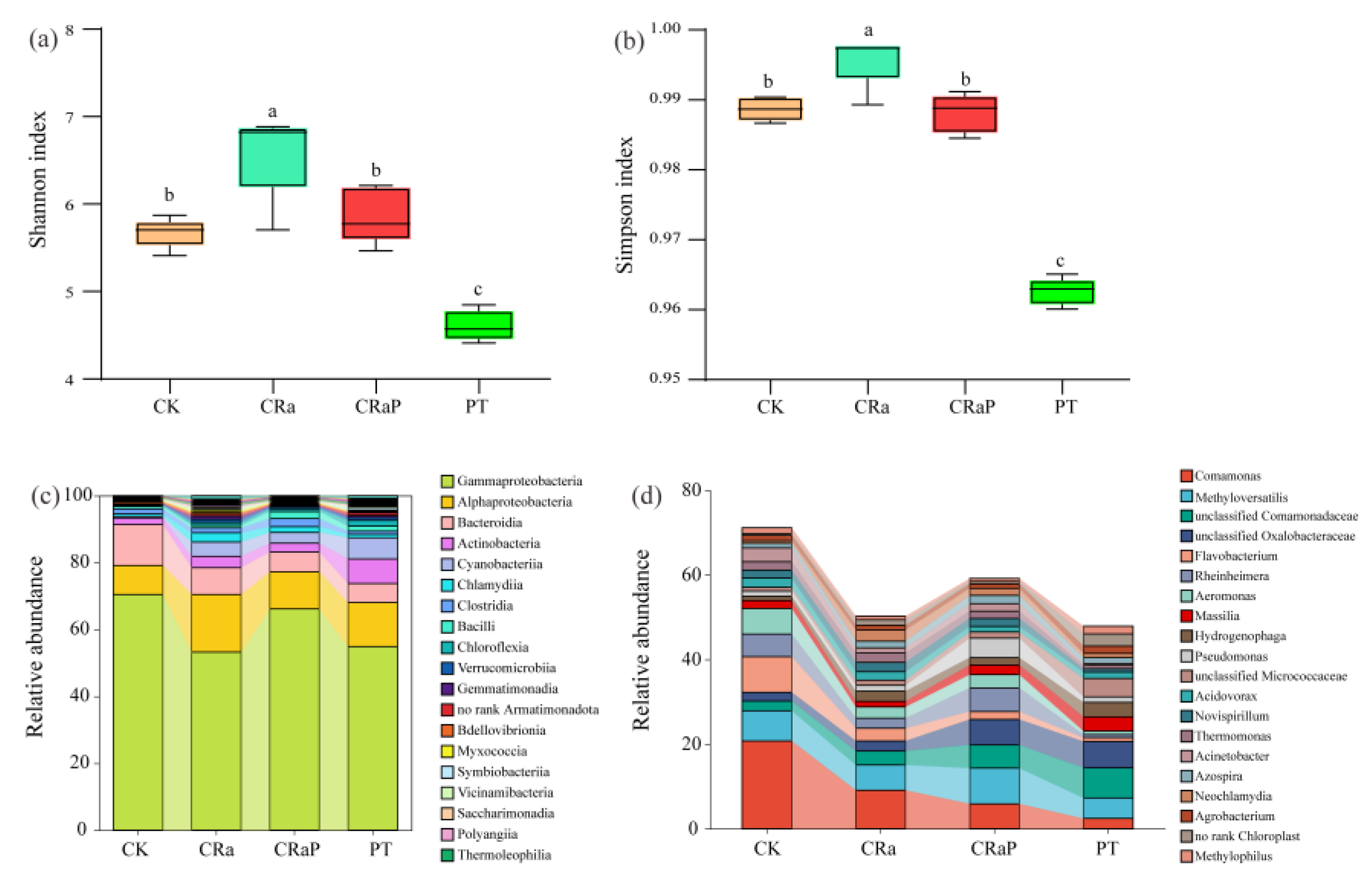 Preprints 219048 g002 Preprints 219048 g002