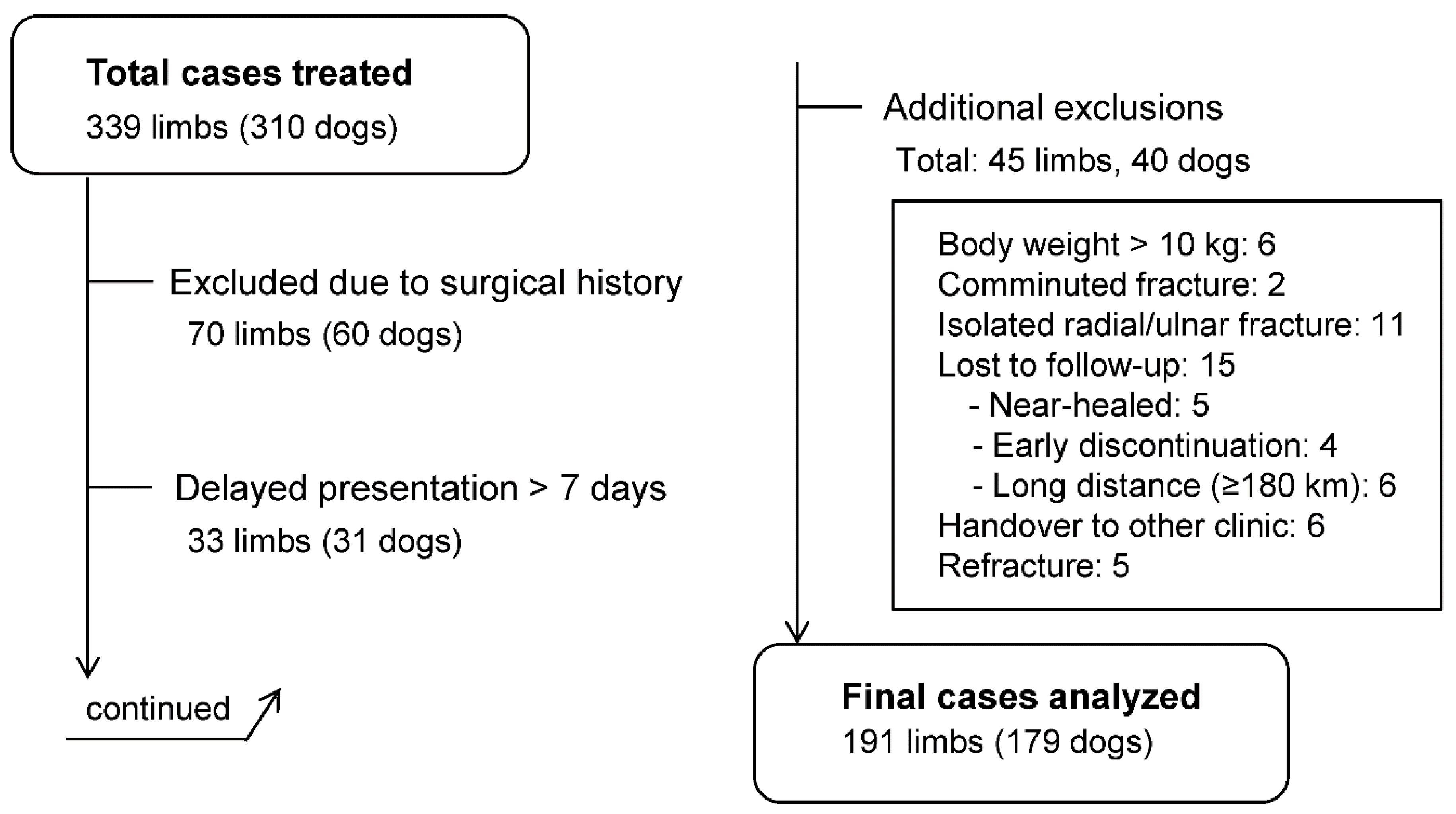 Preprints 180227 g001