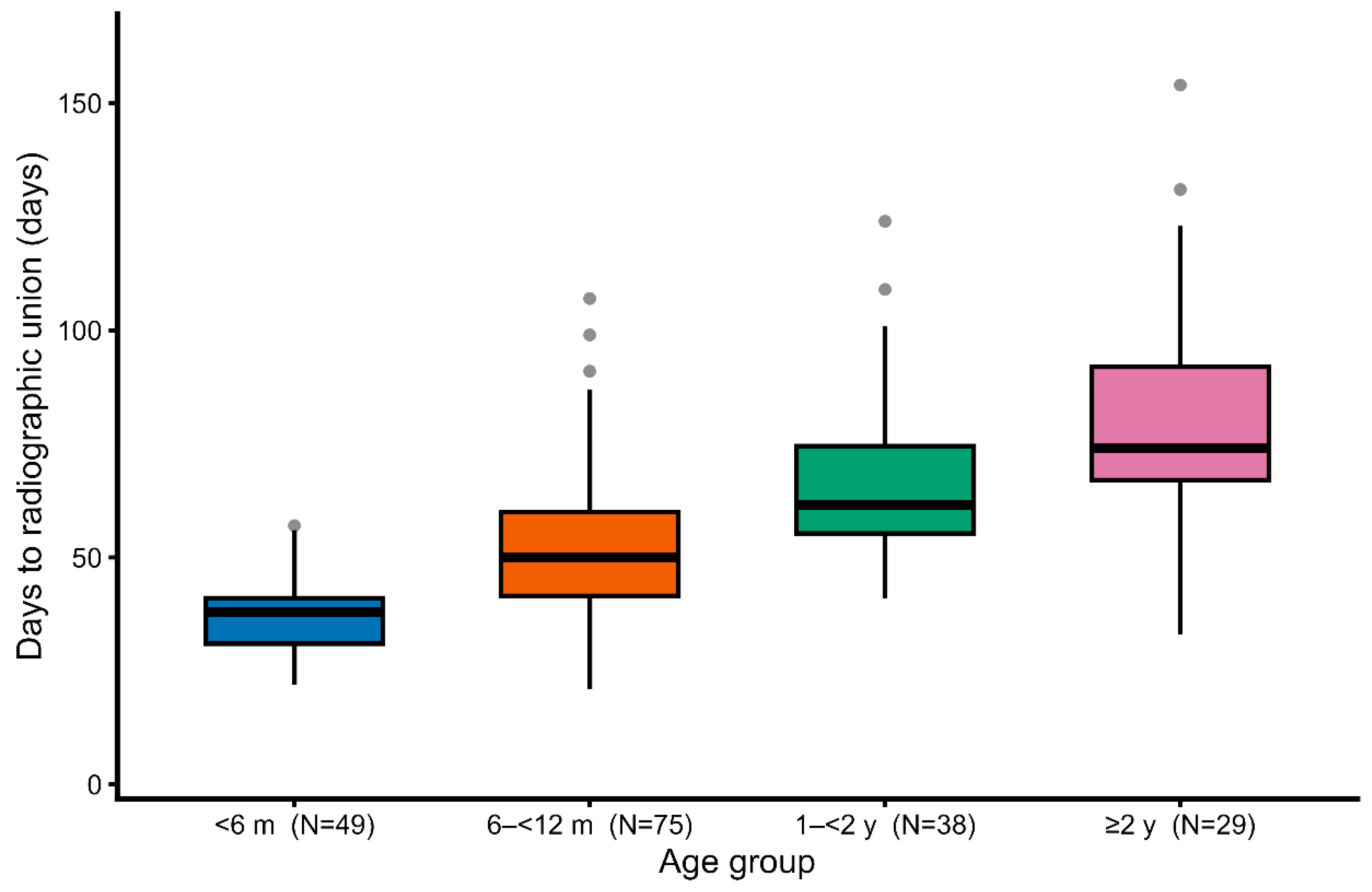 Preprints 180227 g003