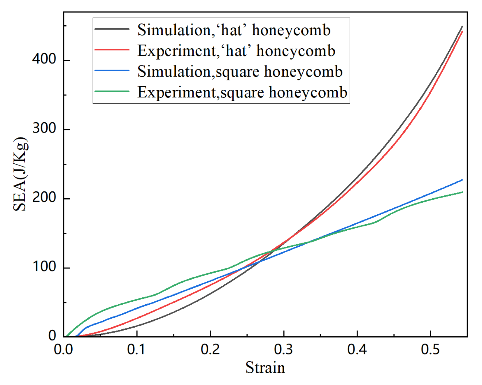 Preprints 154930 g015
