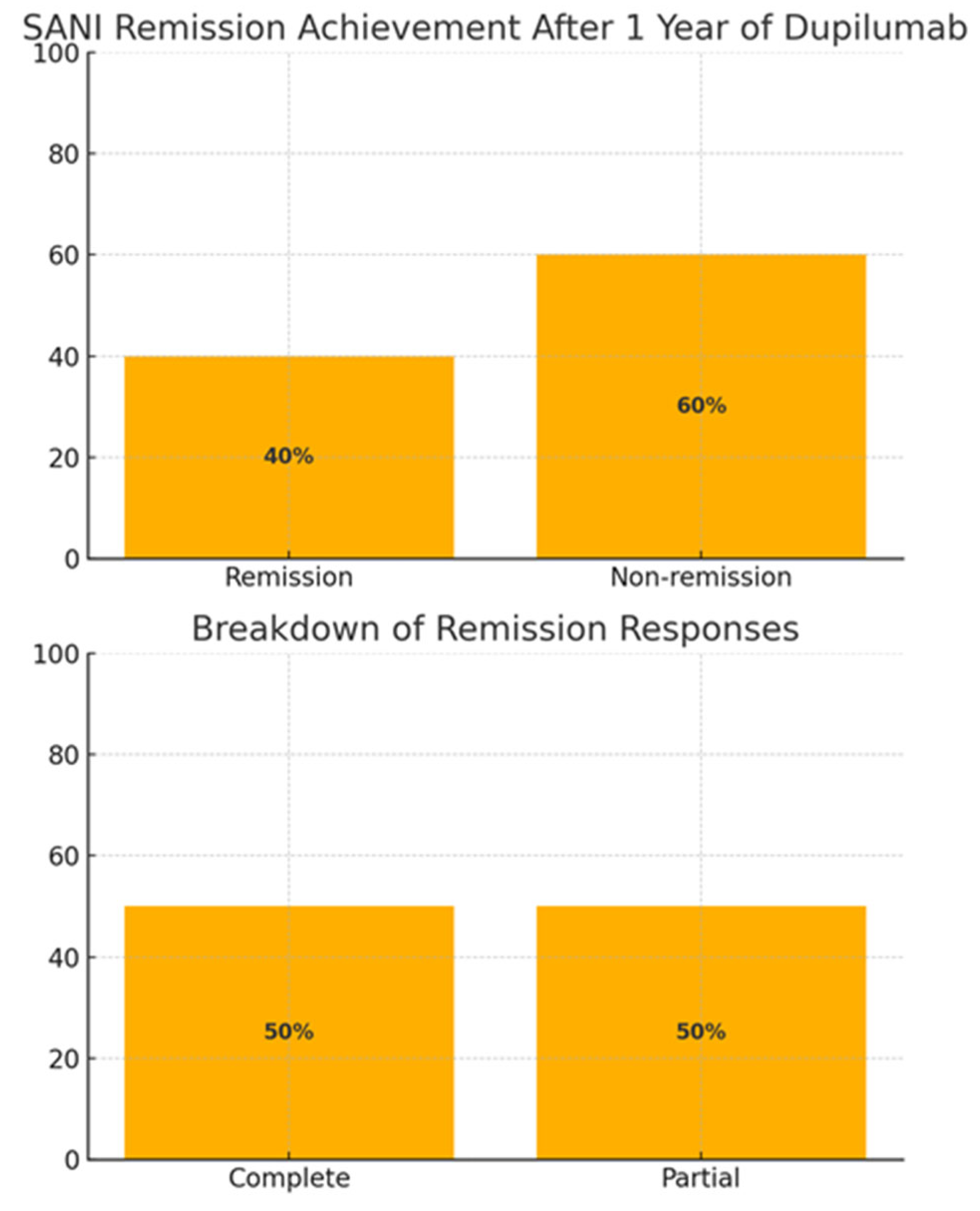 Preprints 171724 g001