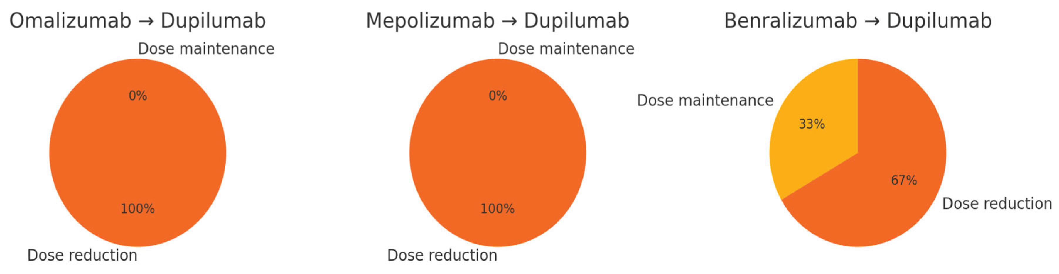 Preprints 171724 g002