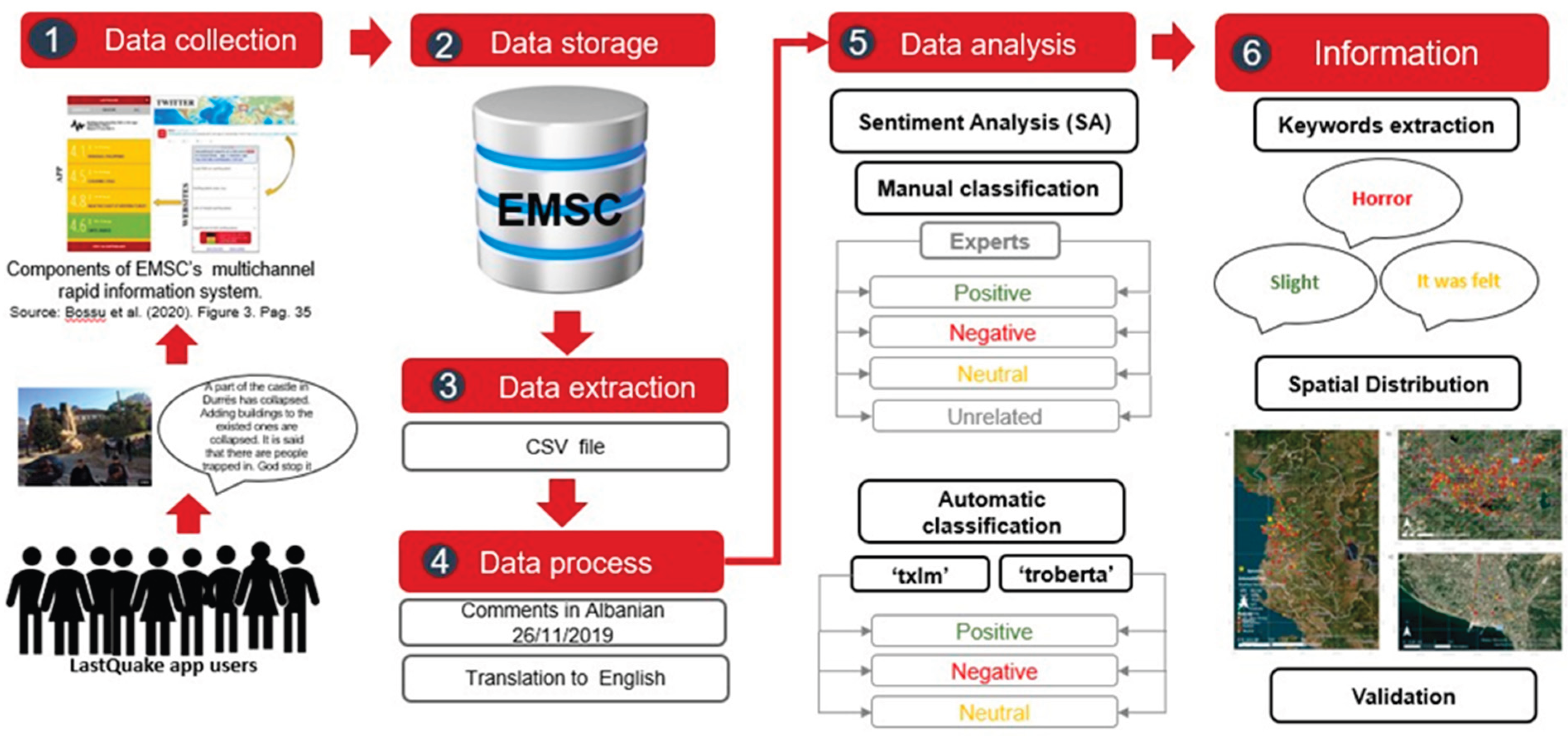 Preprints 193739 g003