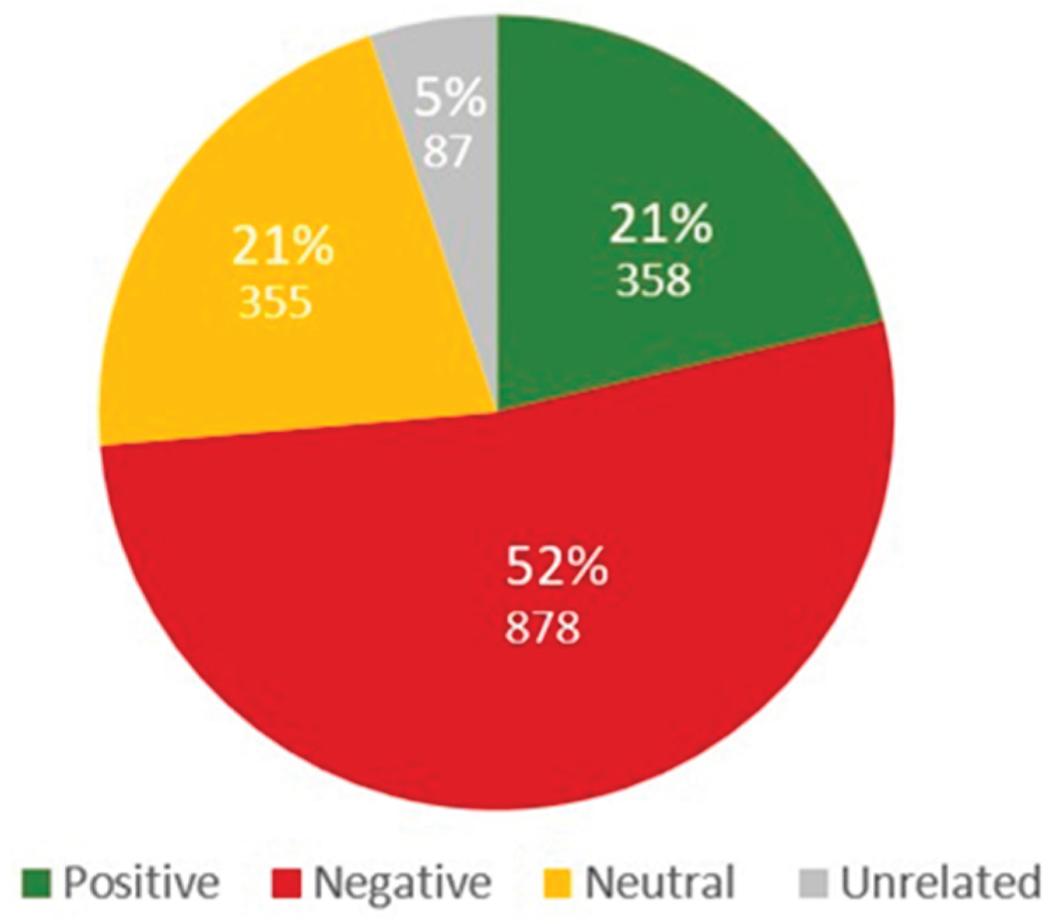Preprints 193739 g004