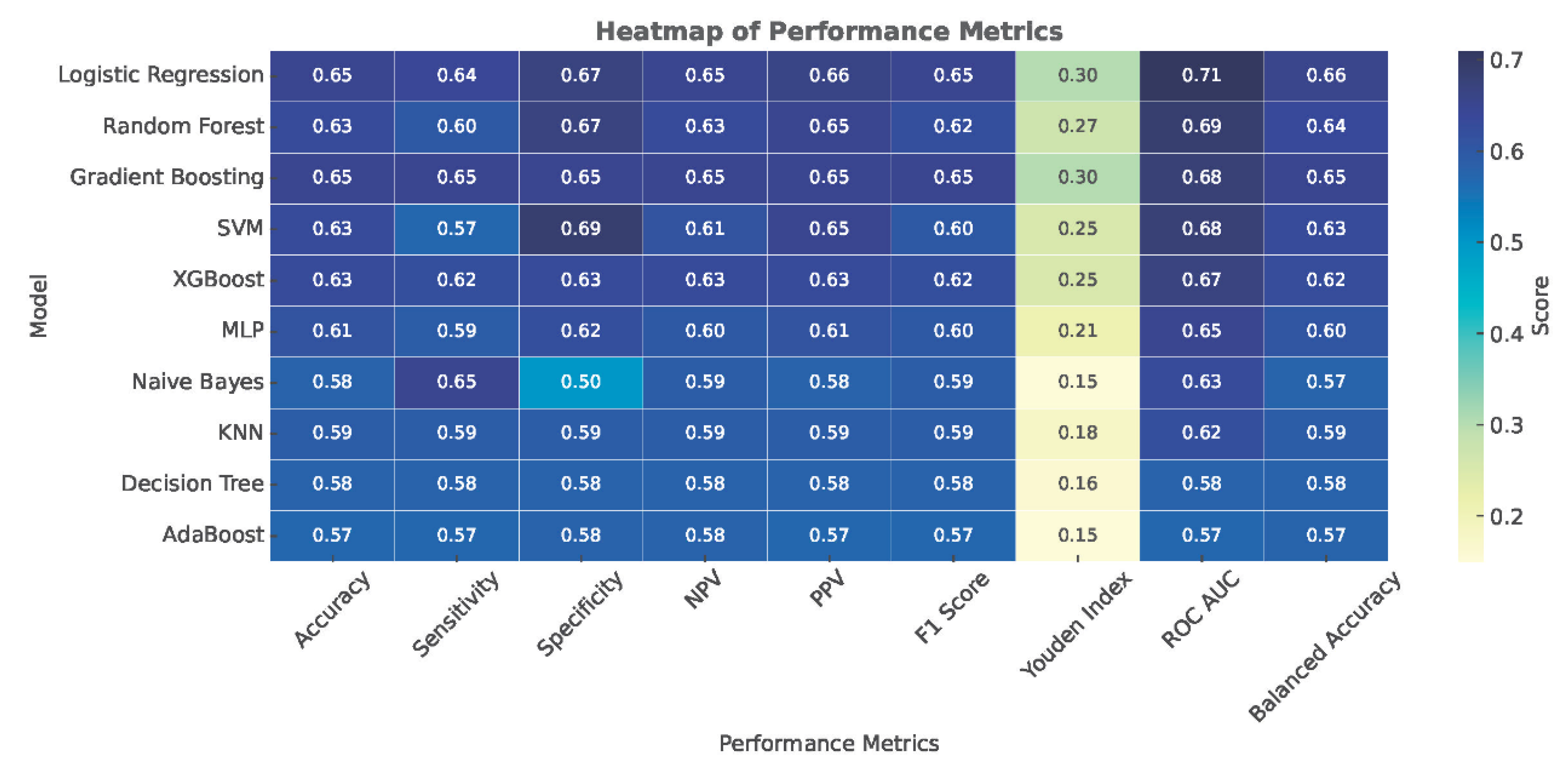 Preprints 184207 g001