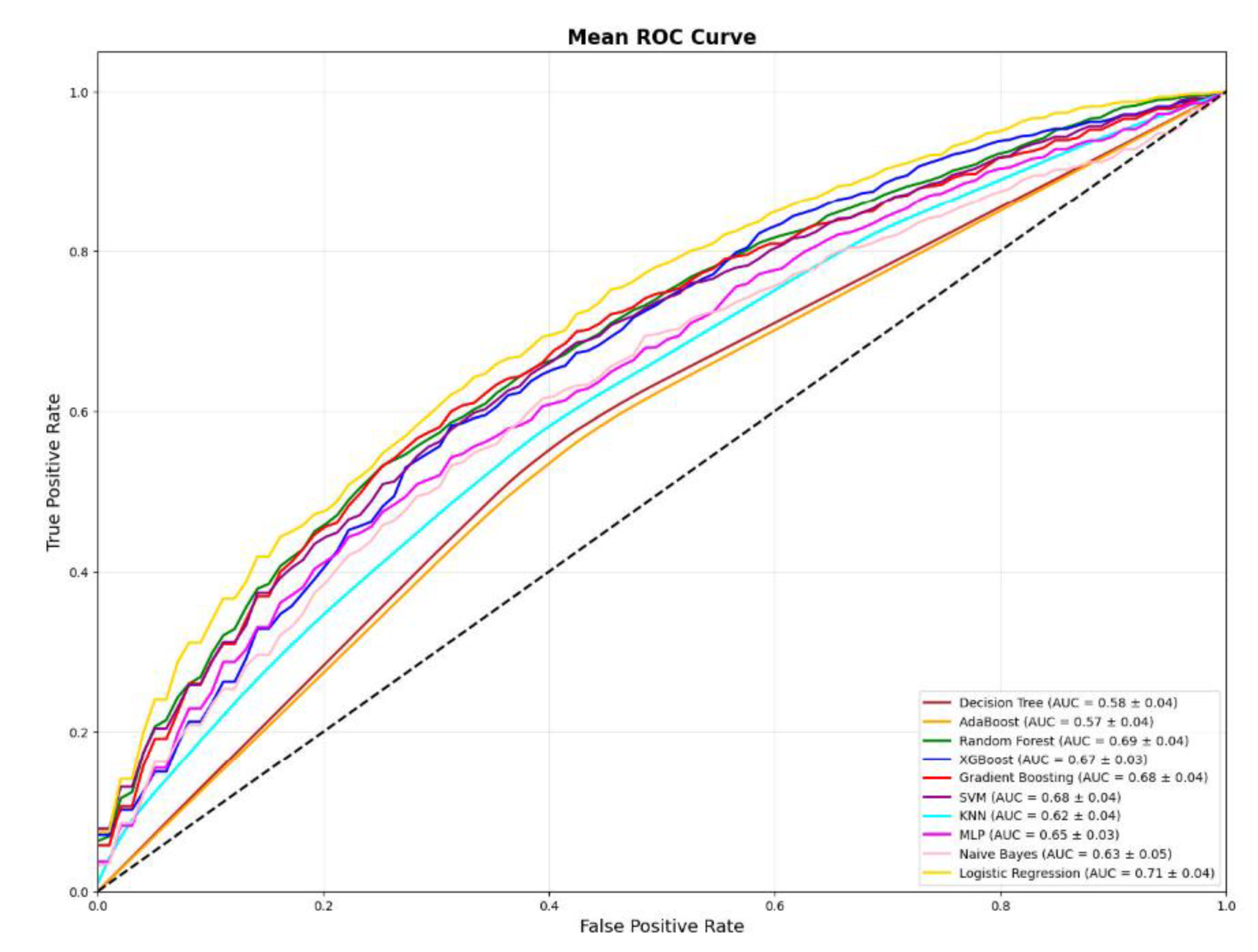 Preprints 184207 g002