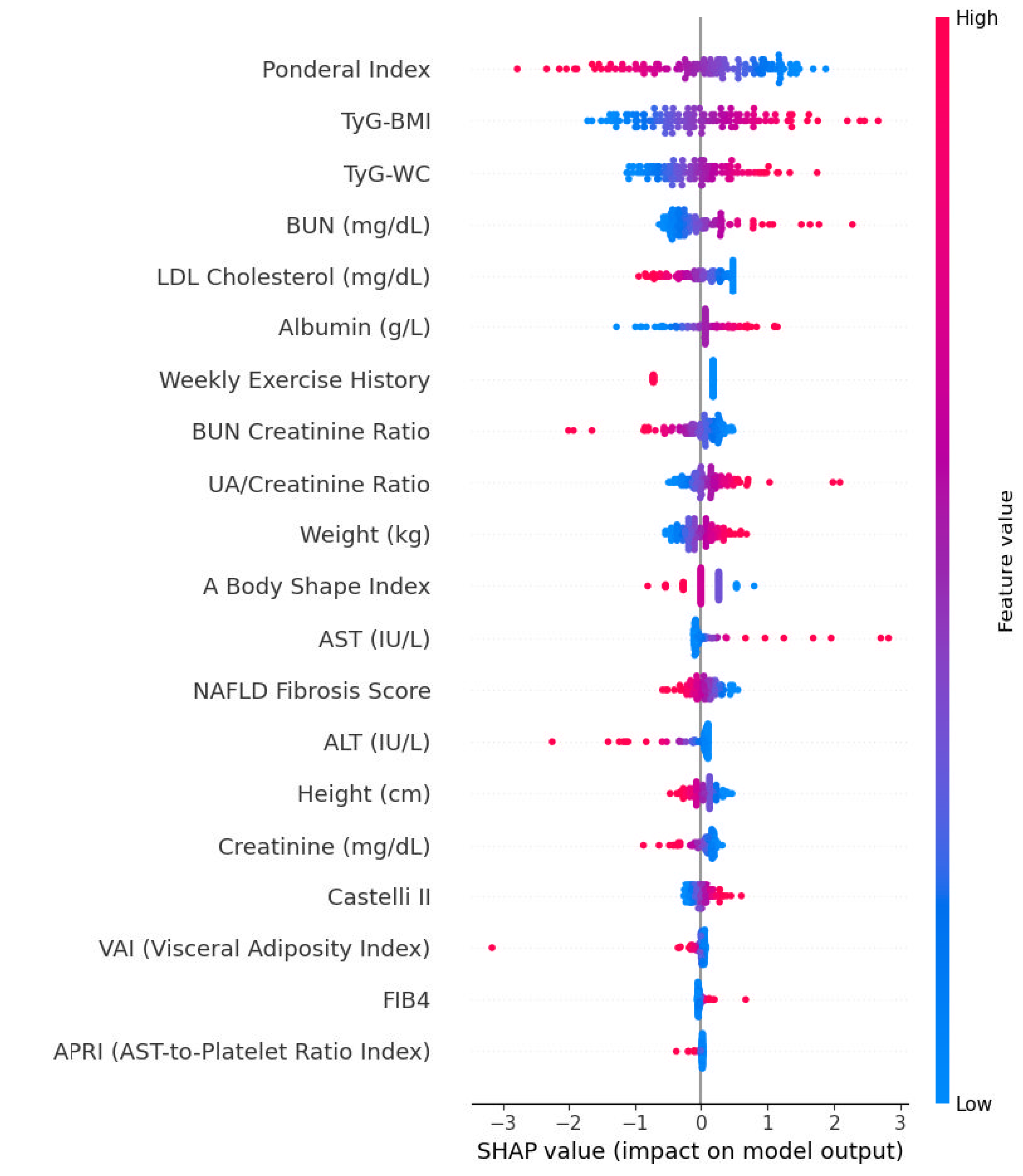 Preprints 184207 g003