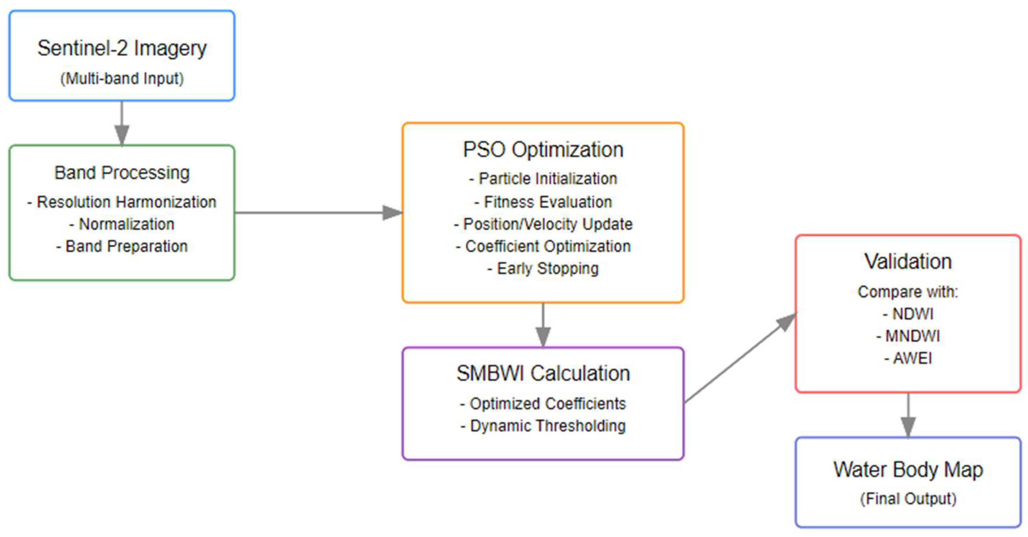 Preprints 148987 g001