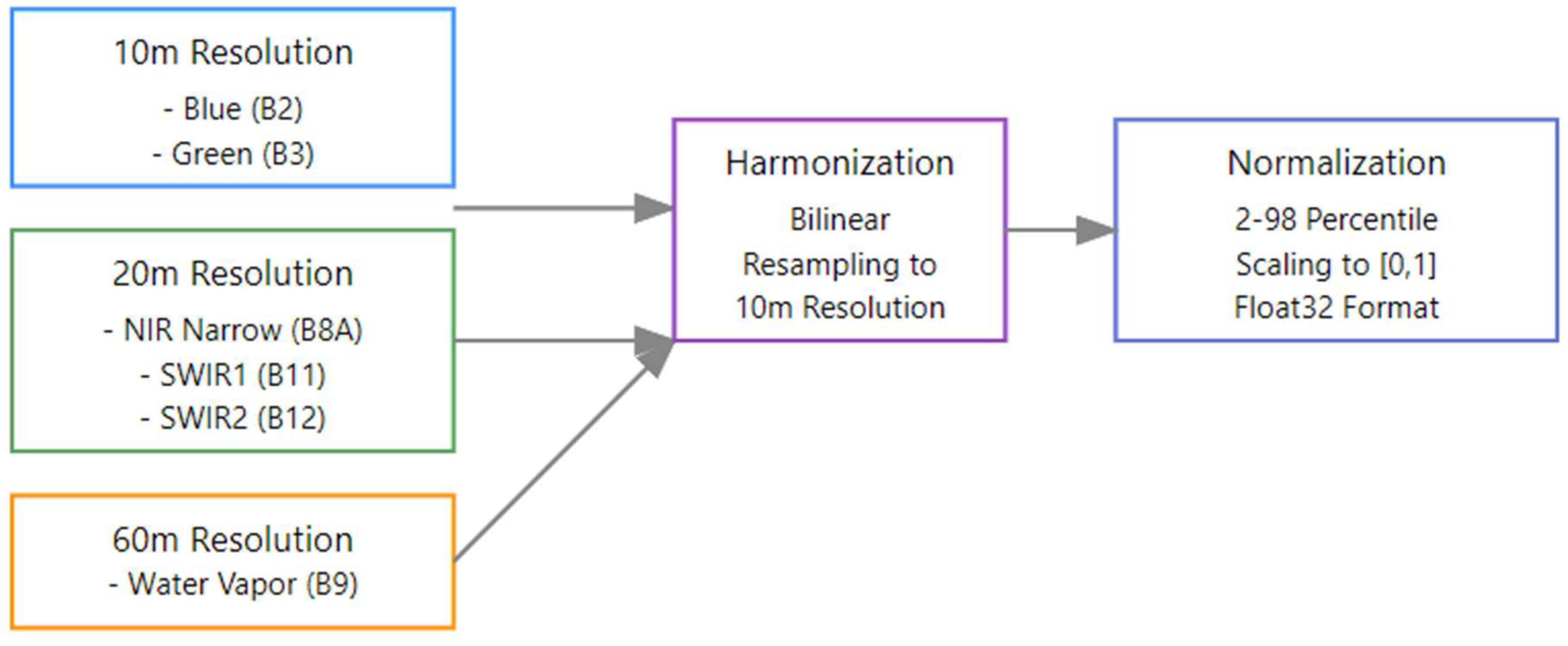 Preprints 148987 g003