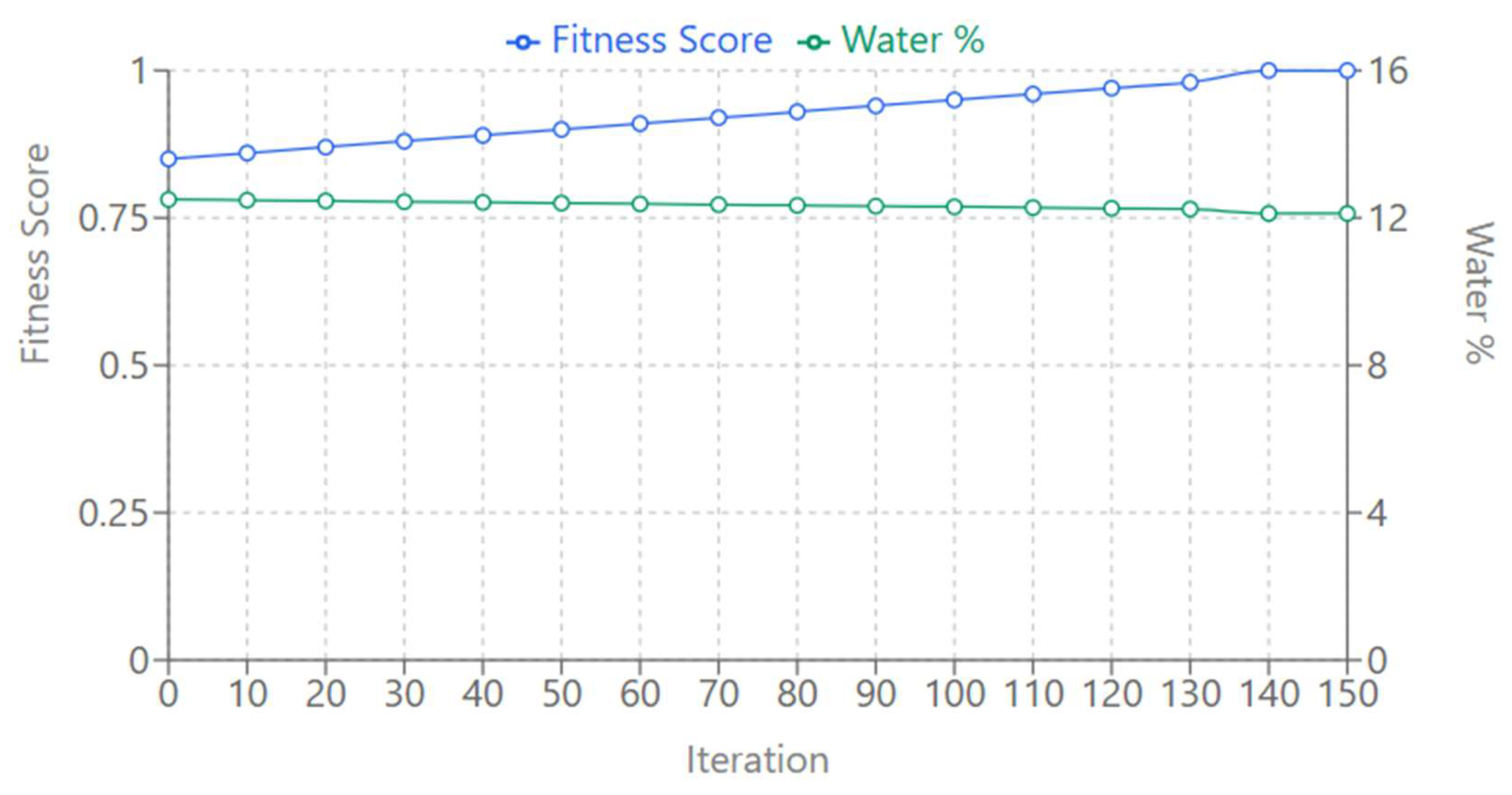 Preprints 148987 g006