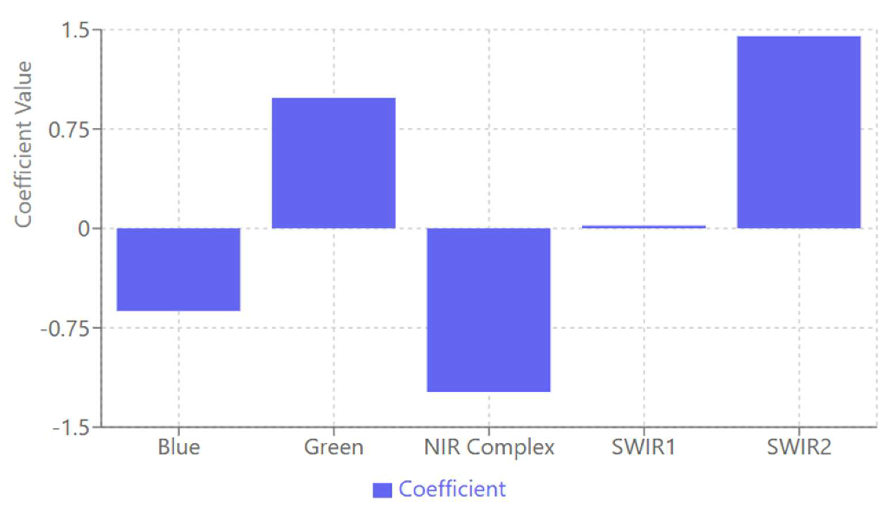 Preprints 148987 g007