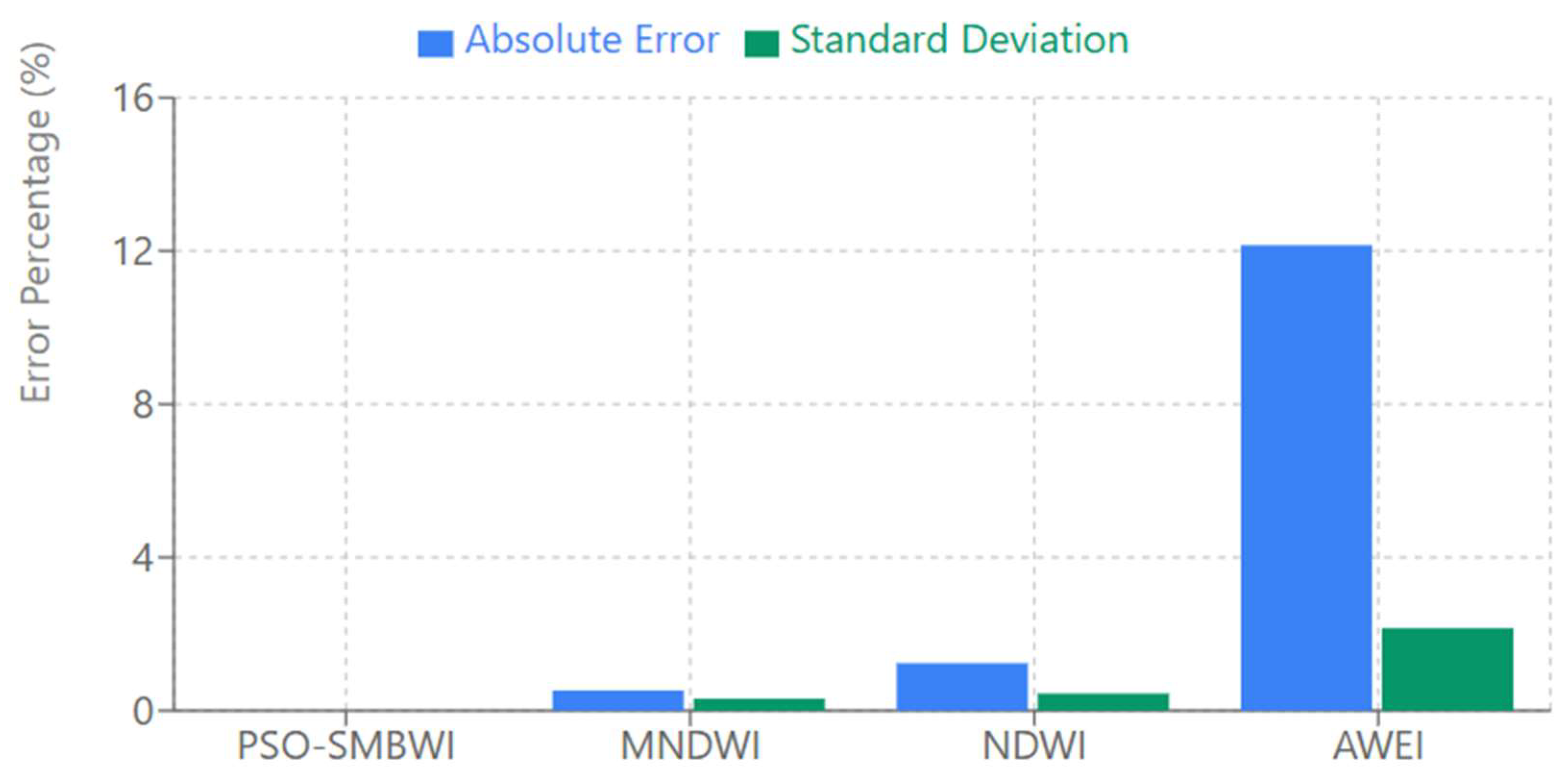 Preprints 148987 g008