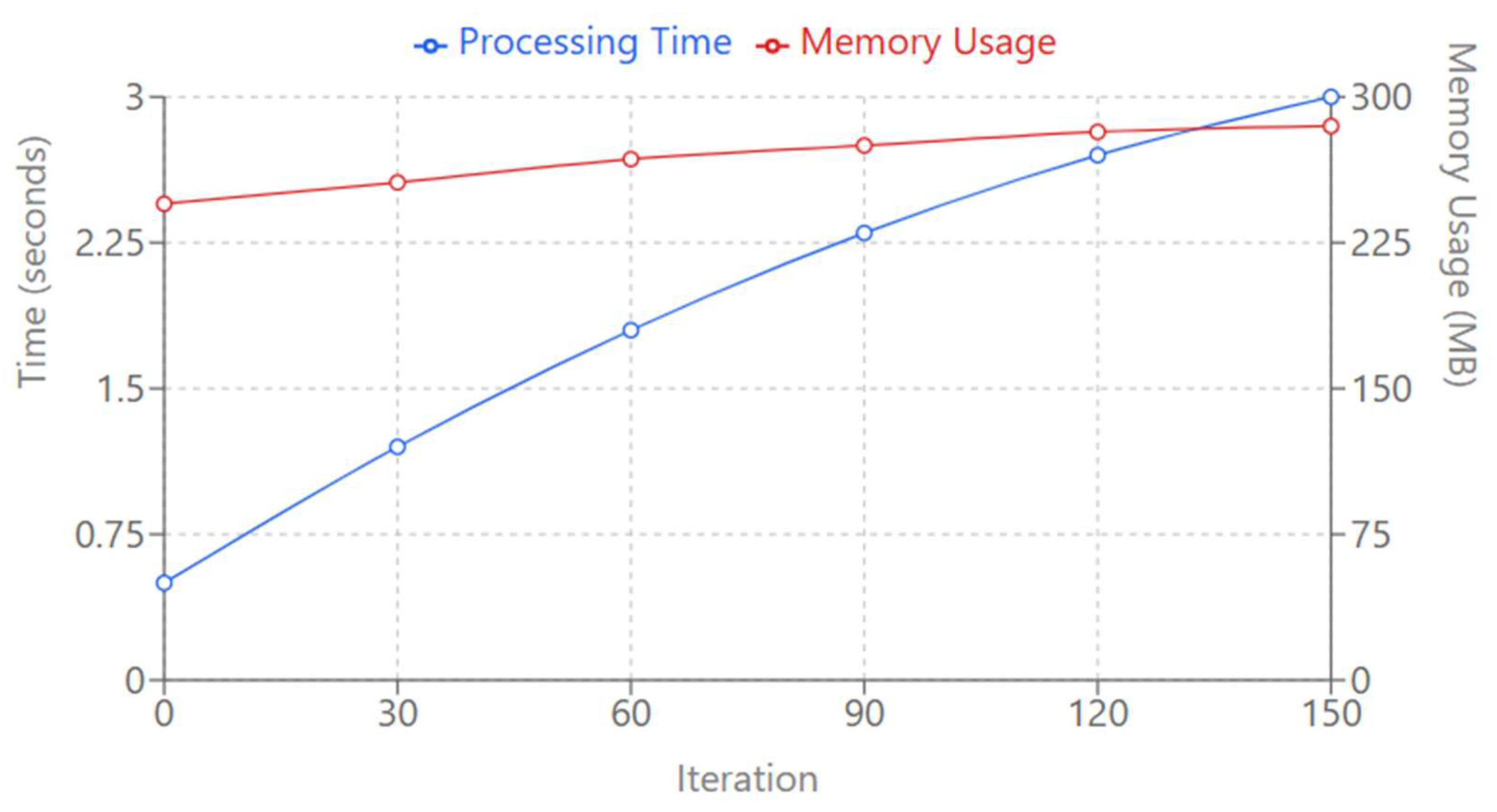 Preprints 148987 g009