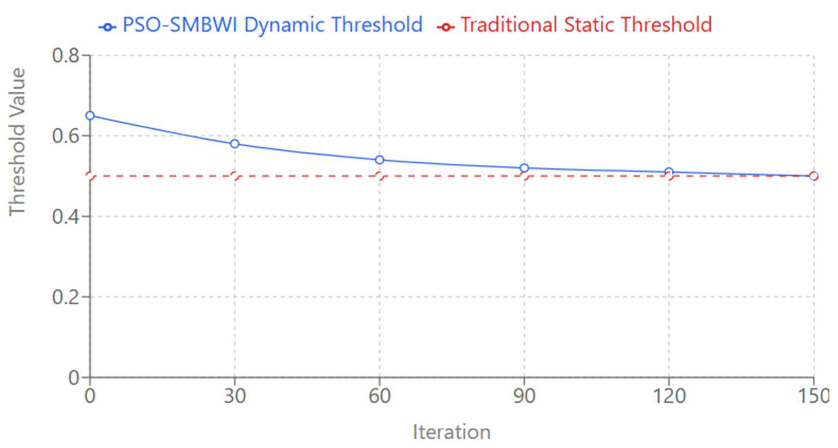 Preprints 148987 g010