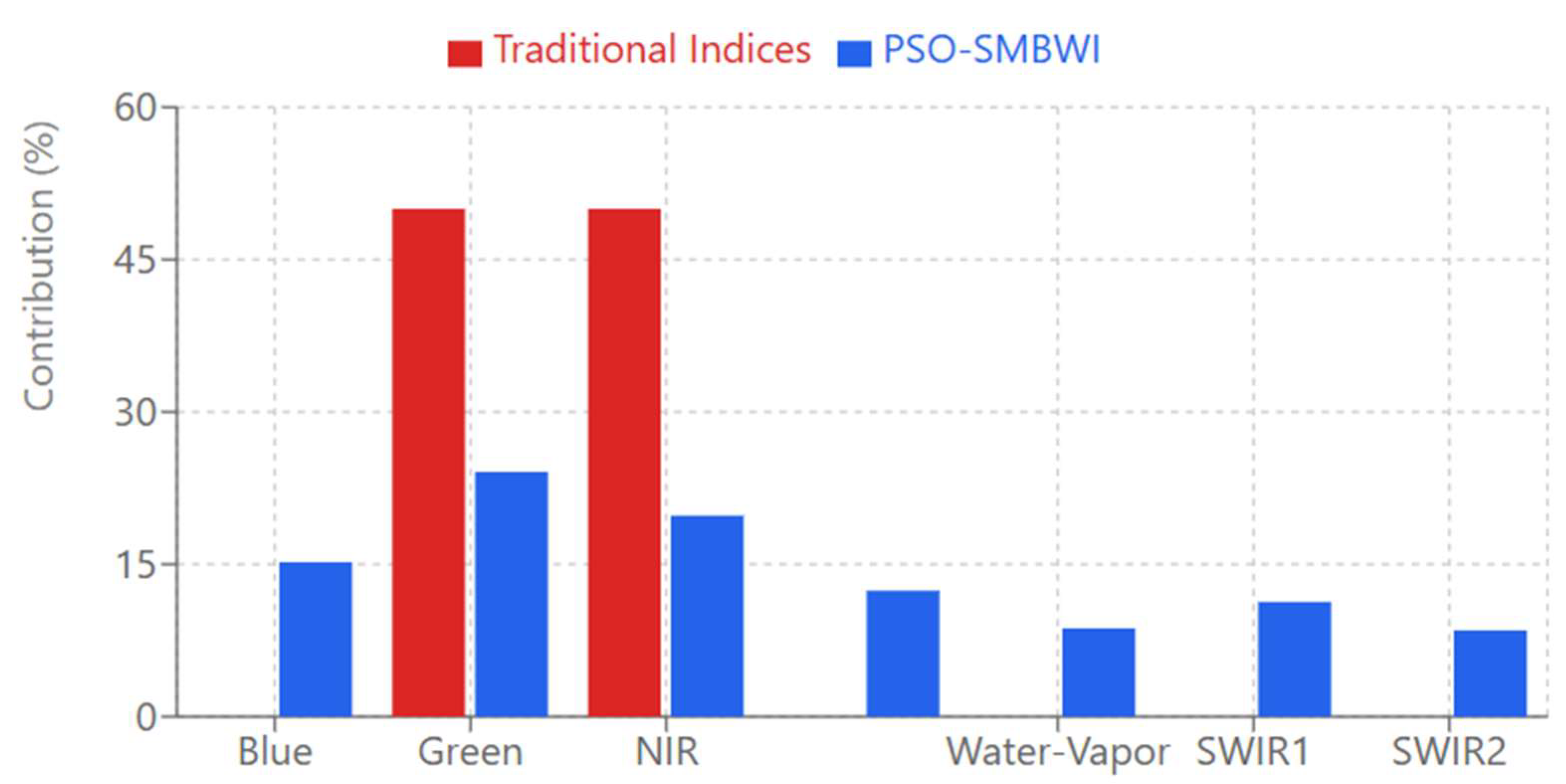 Preprints 148987 g011