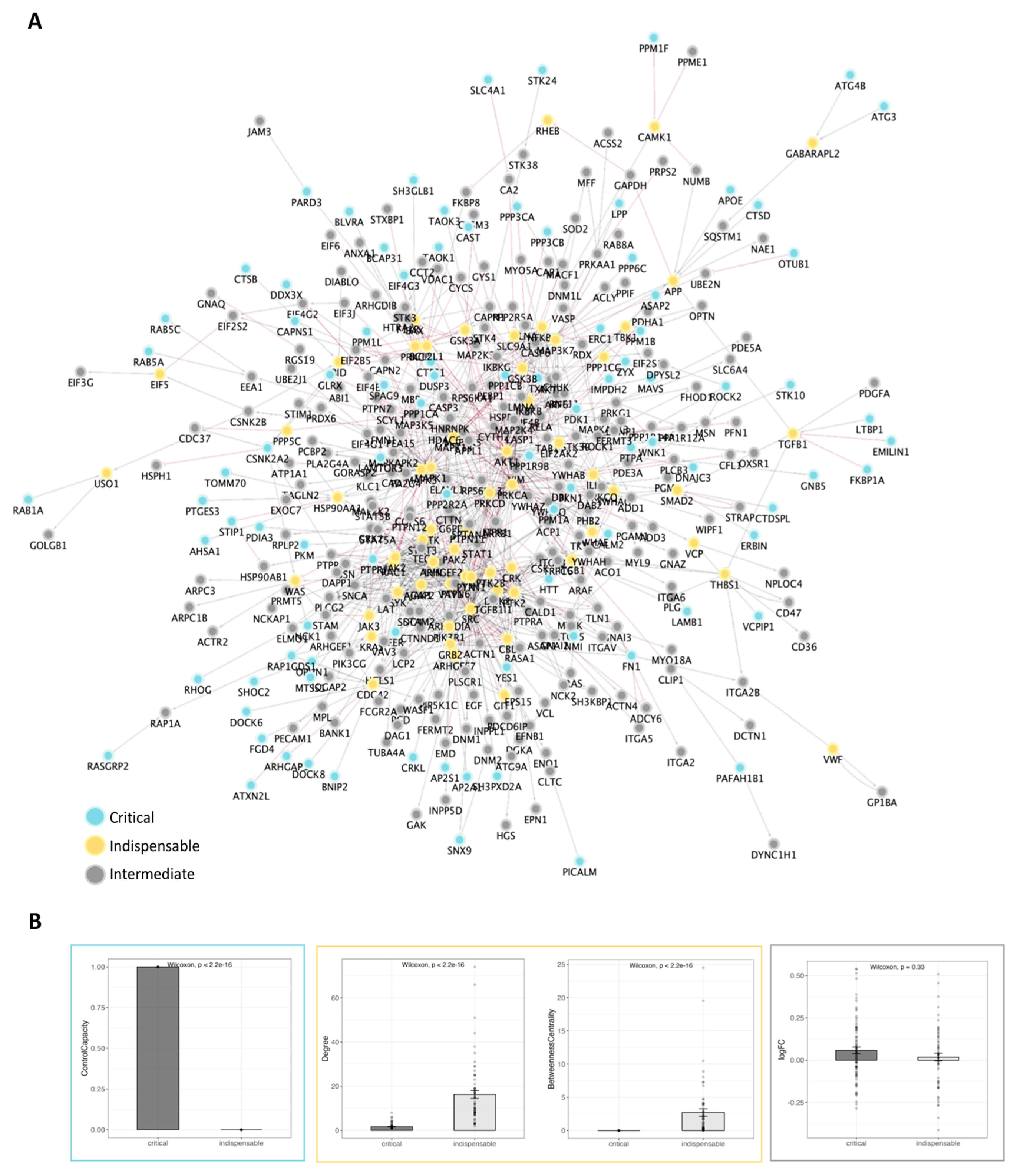 Preprints 177139 g003