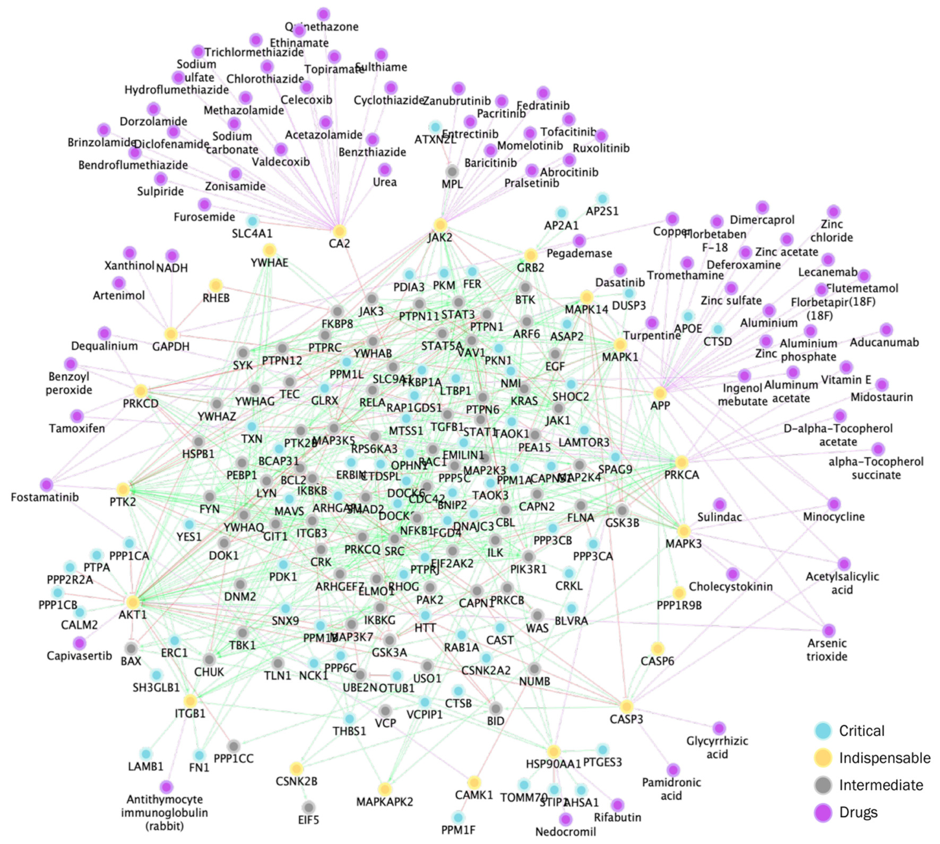 Preprints 177139 g004