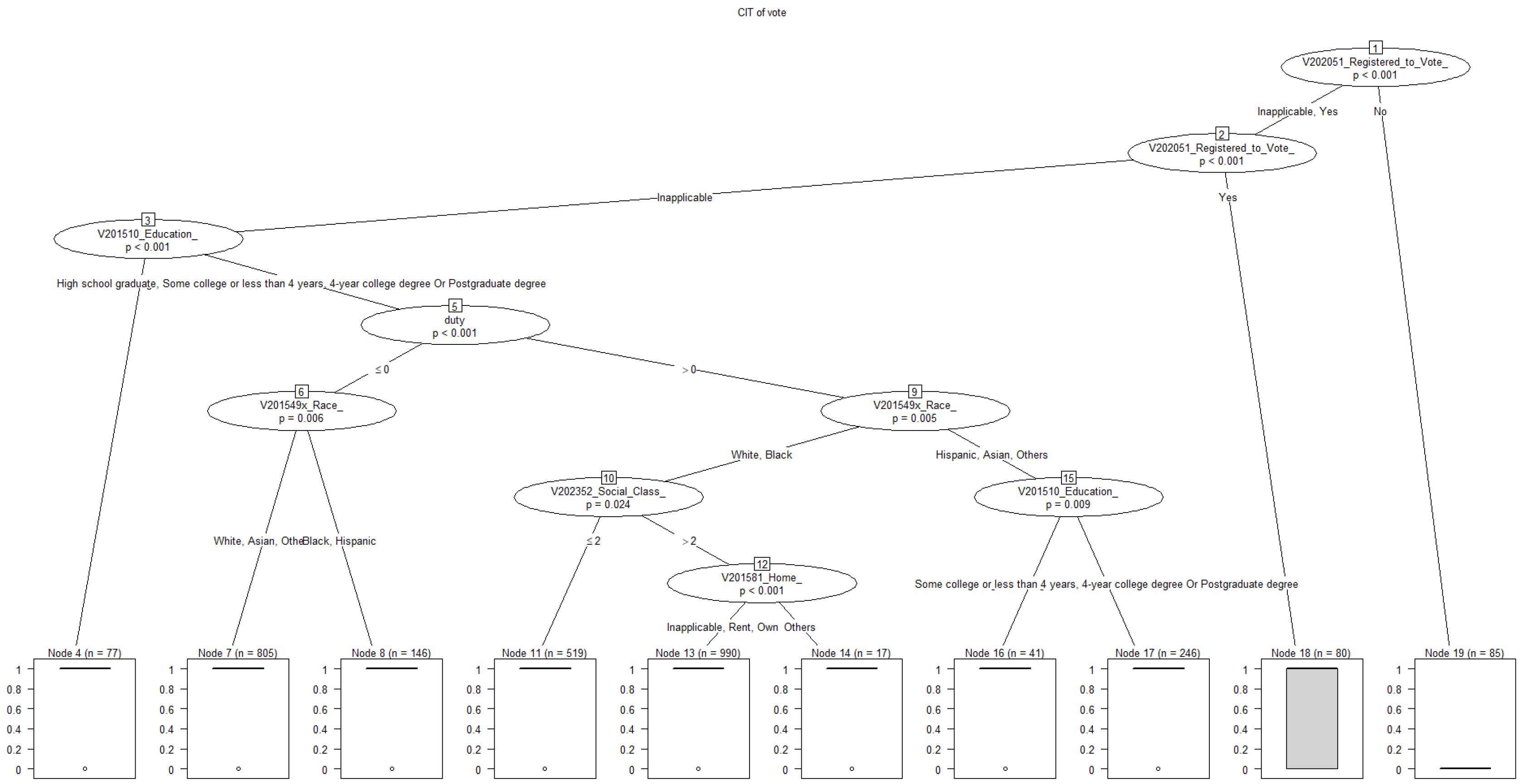 Preprints 139409 g003