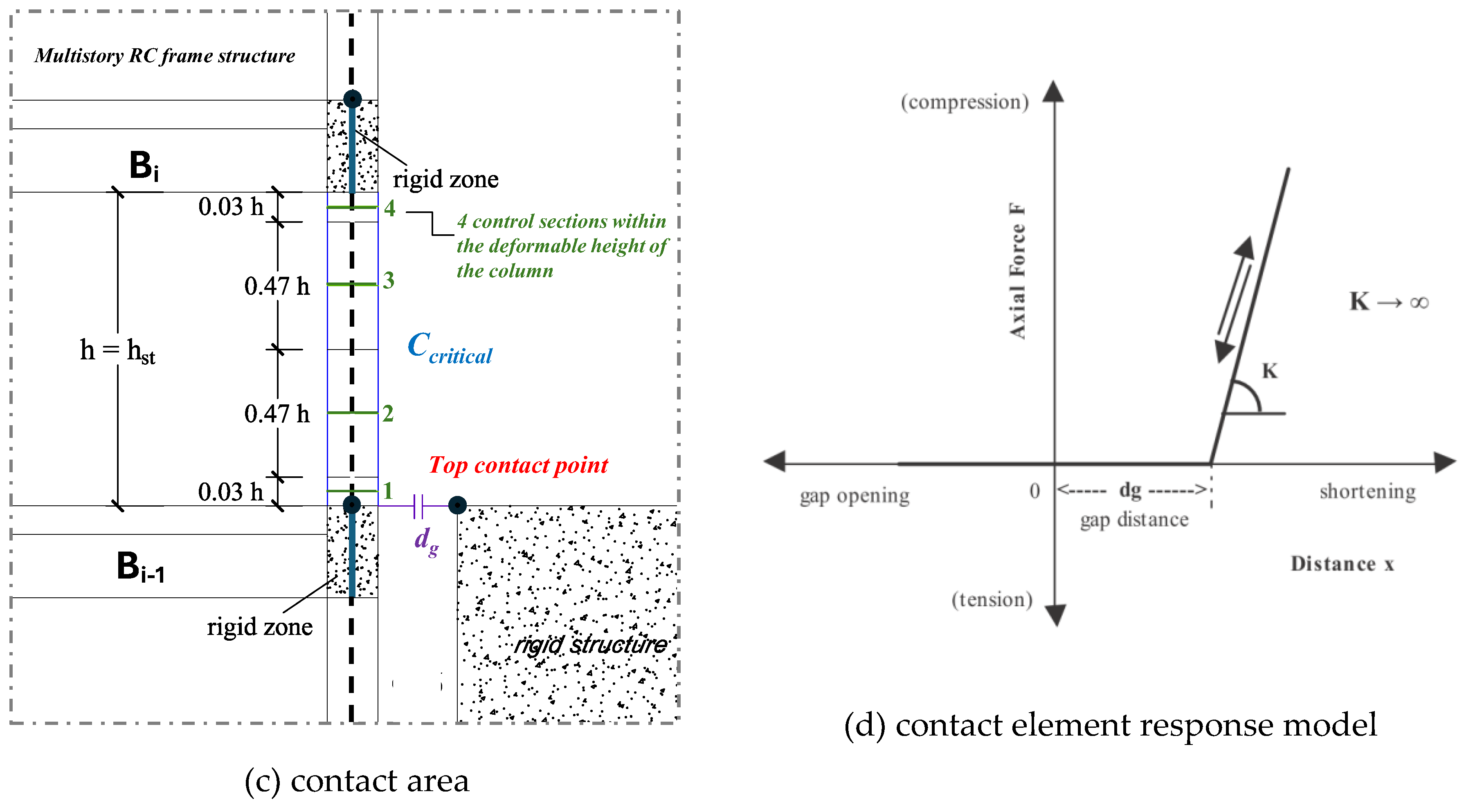 Preprints 189786 g001b