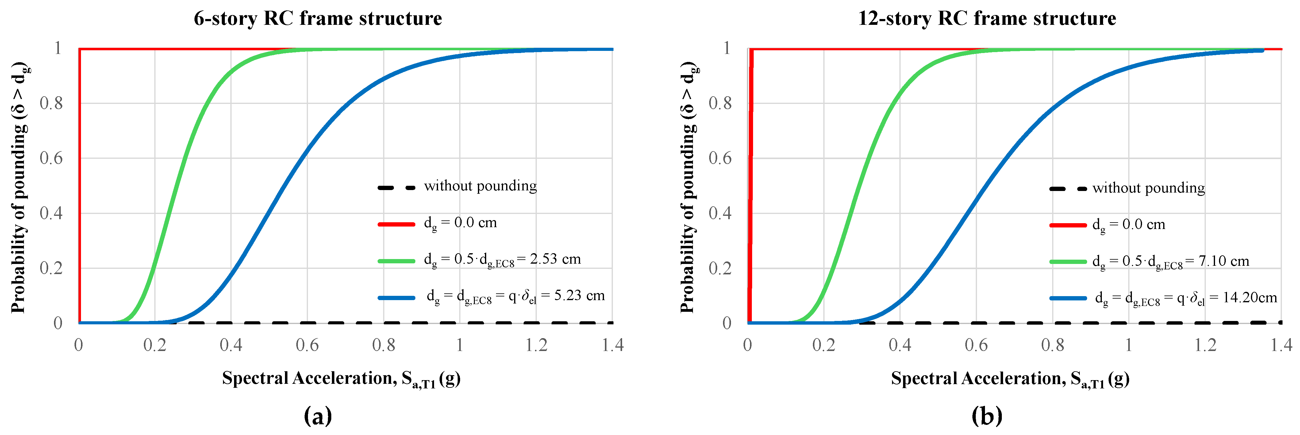 Preprints 189786 g002