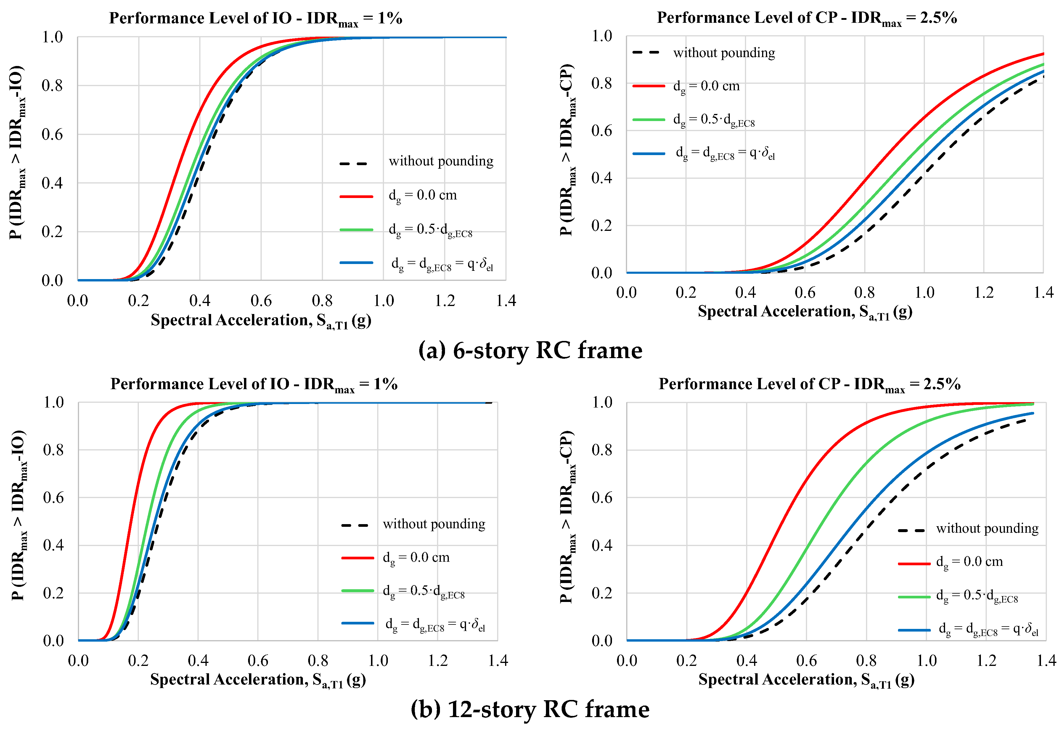 Preprints 189786 g003