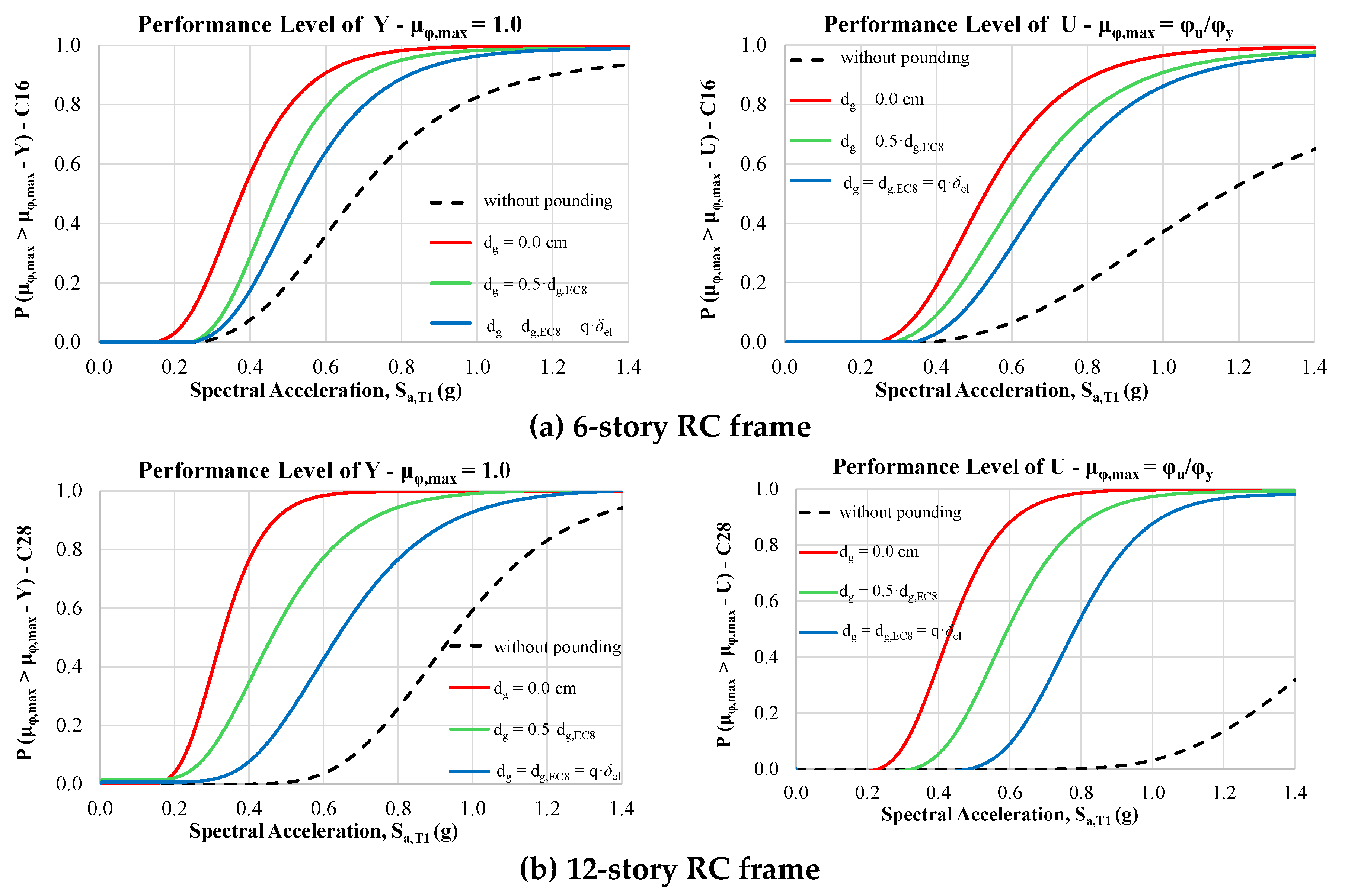 Preprints 189786 g004