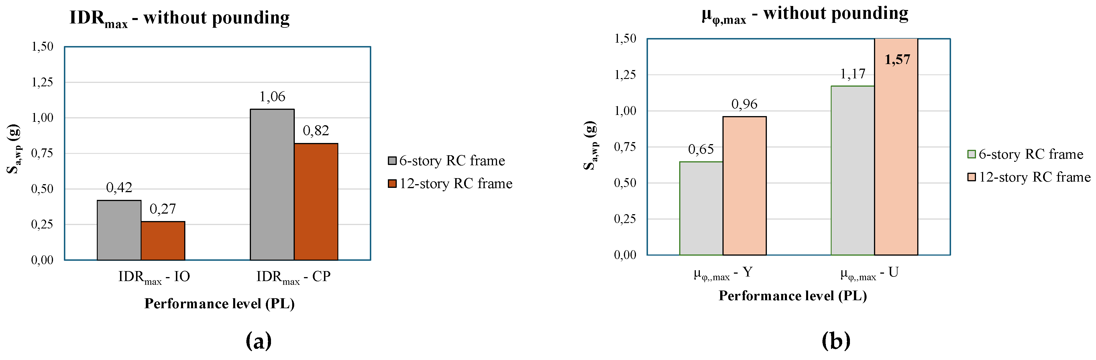 Preprints 189786 g005