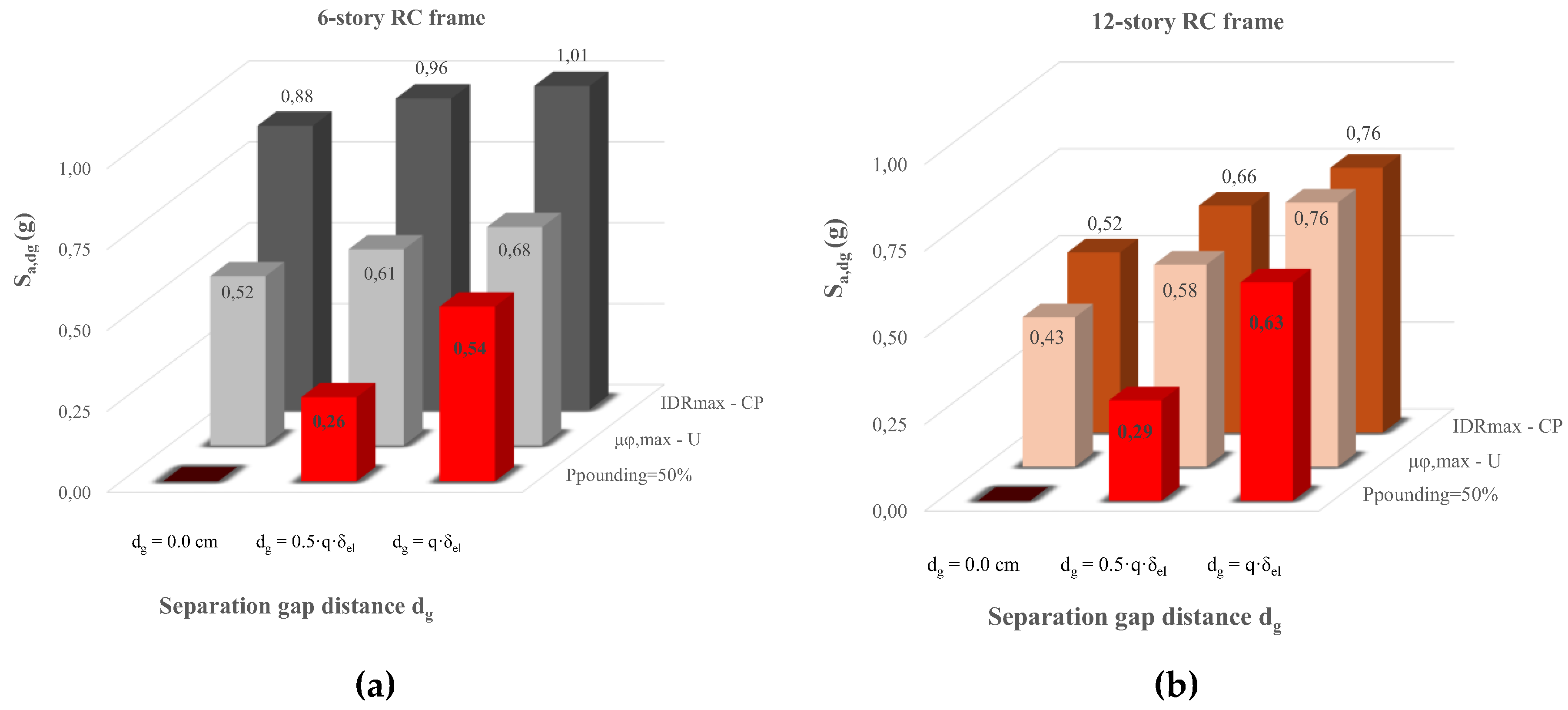 Preprints 189786 g006