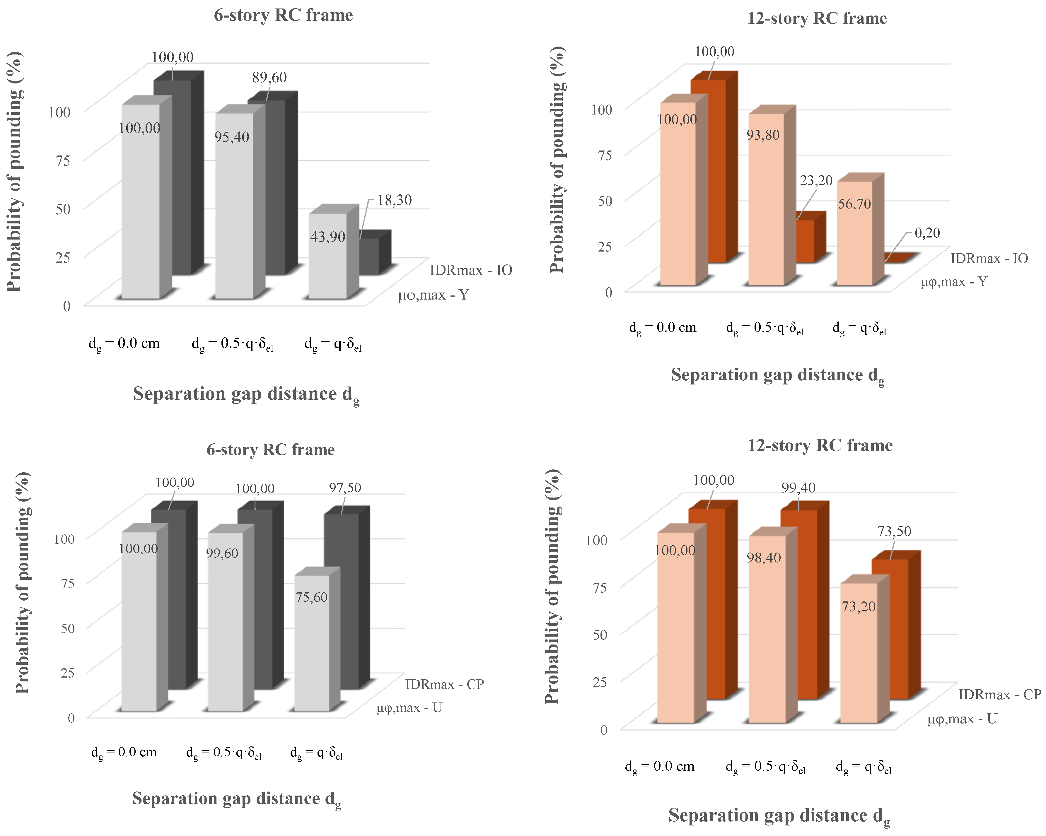 Preprints 189786 g007