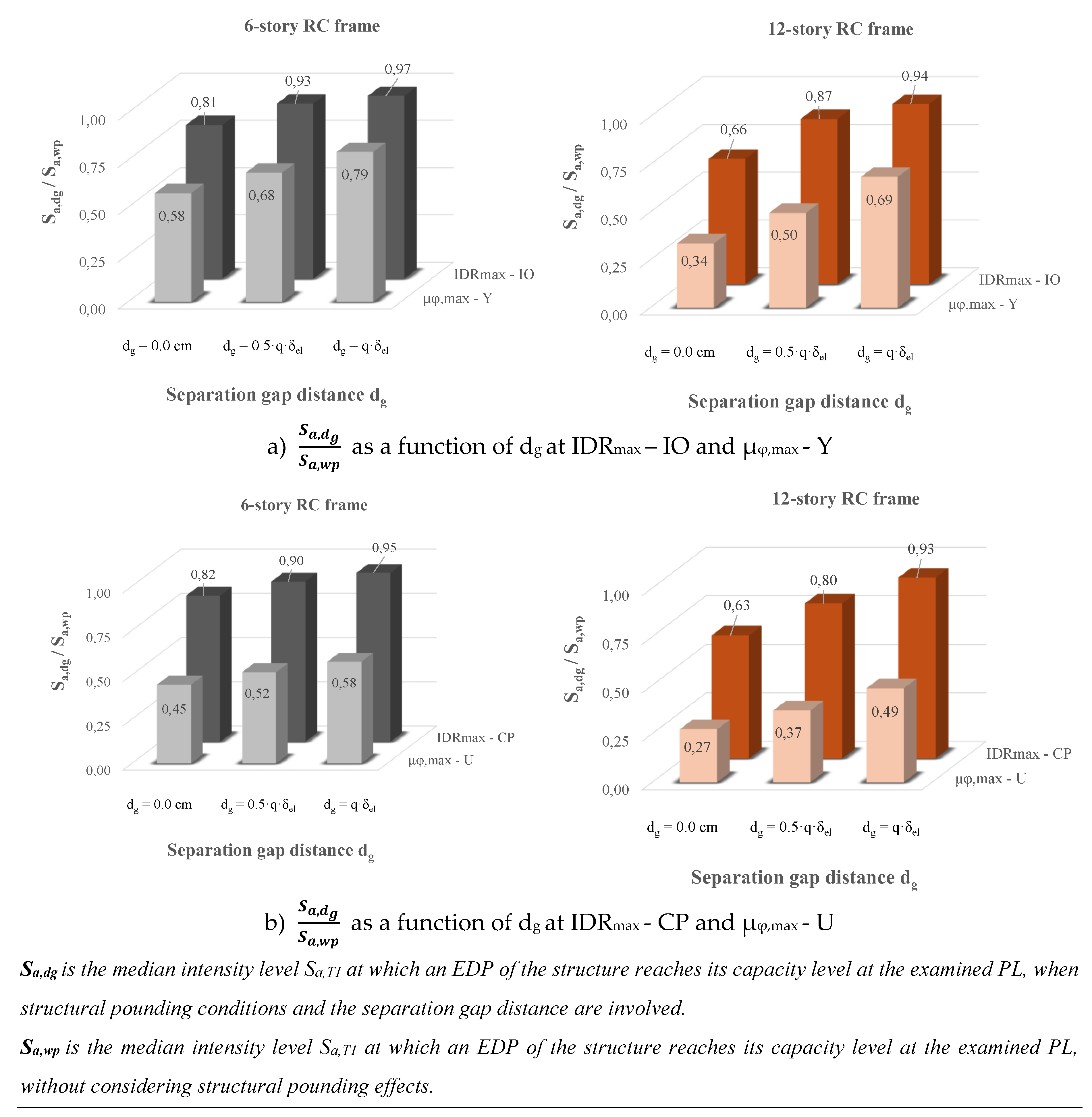 Preprints 189786 g008
