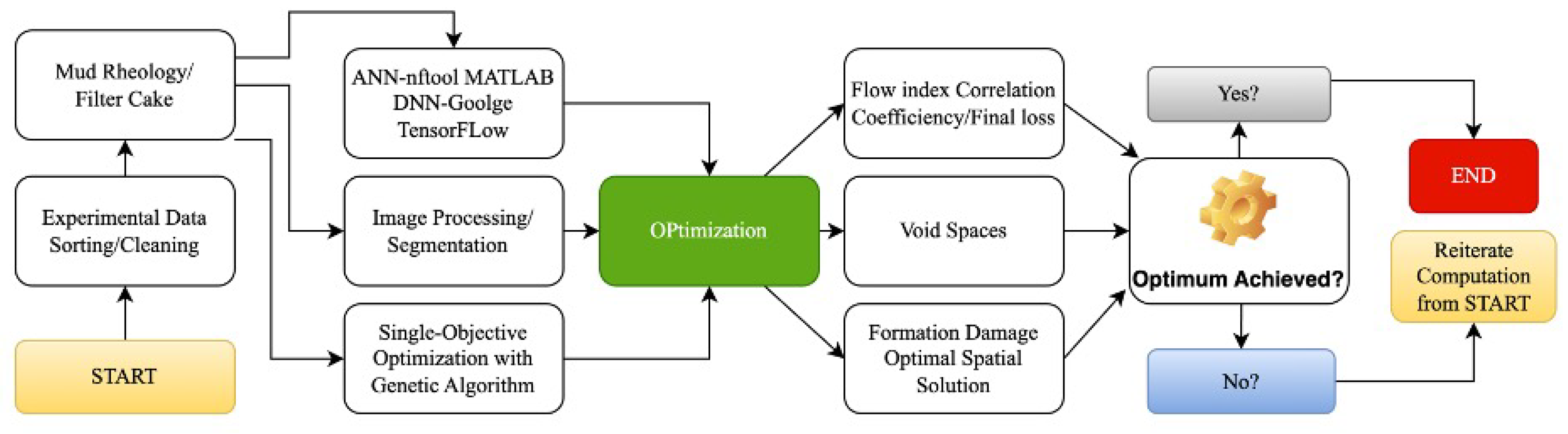 Preprints 97190 g001