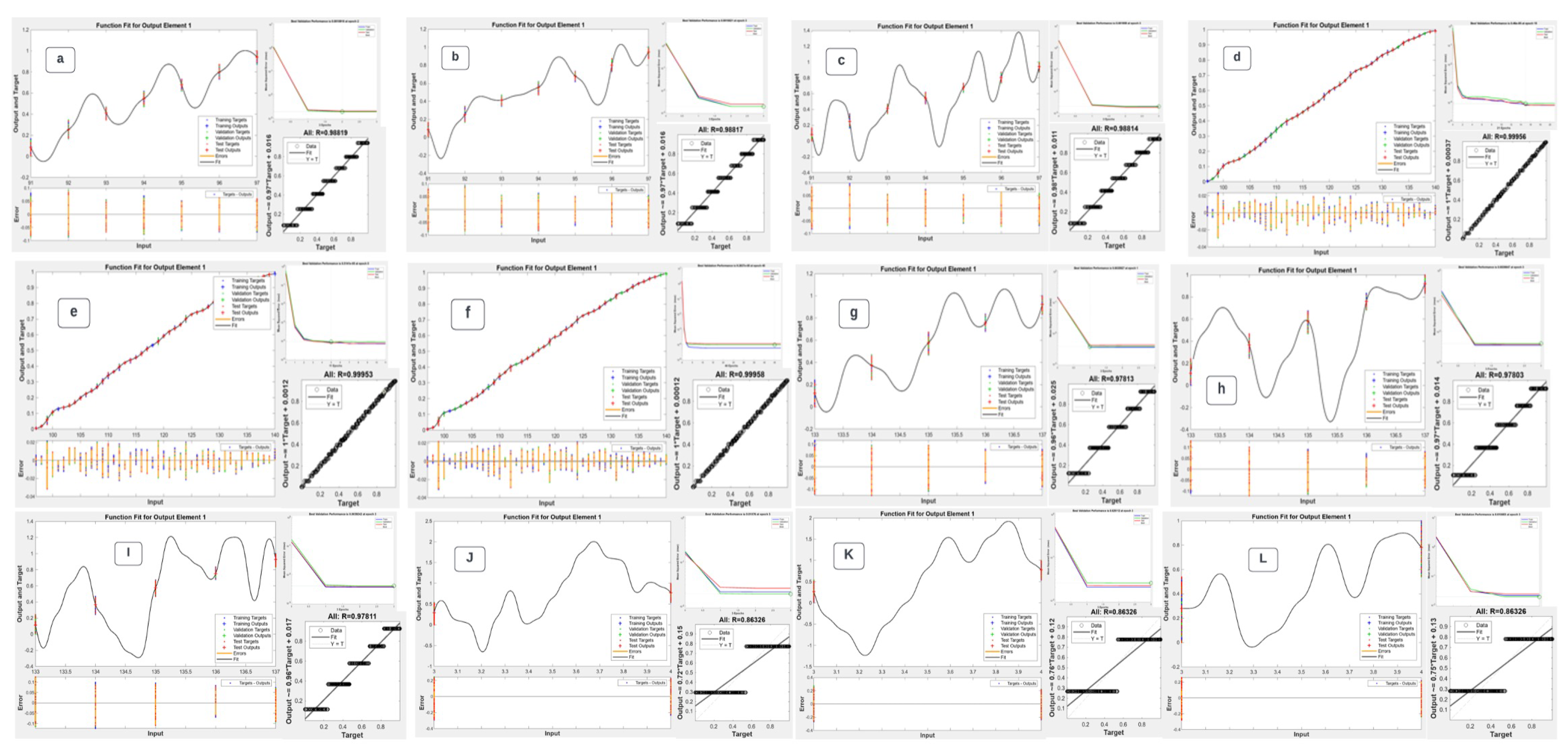 Preprints 97190 g002