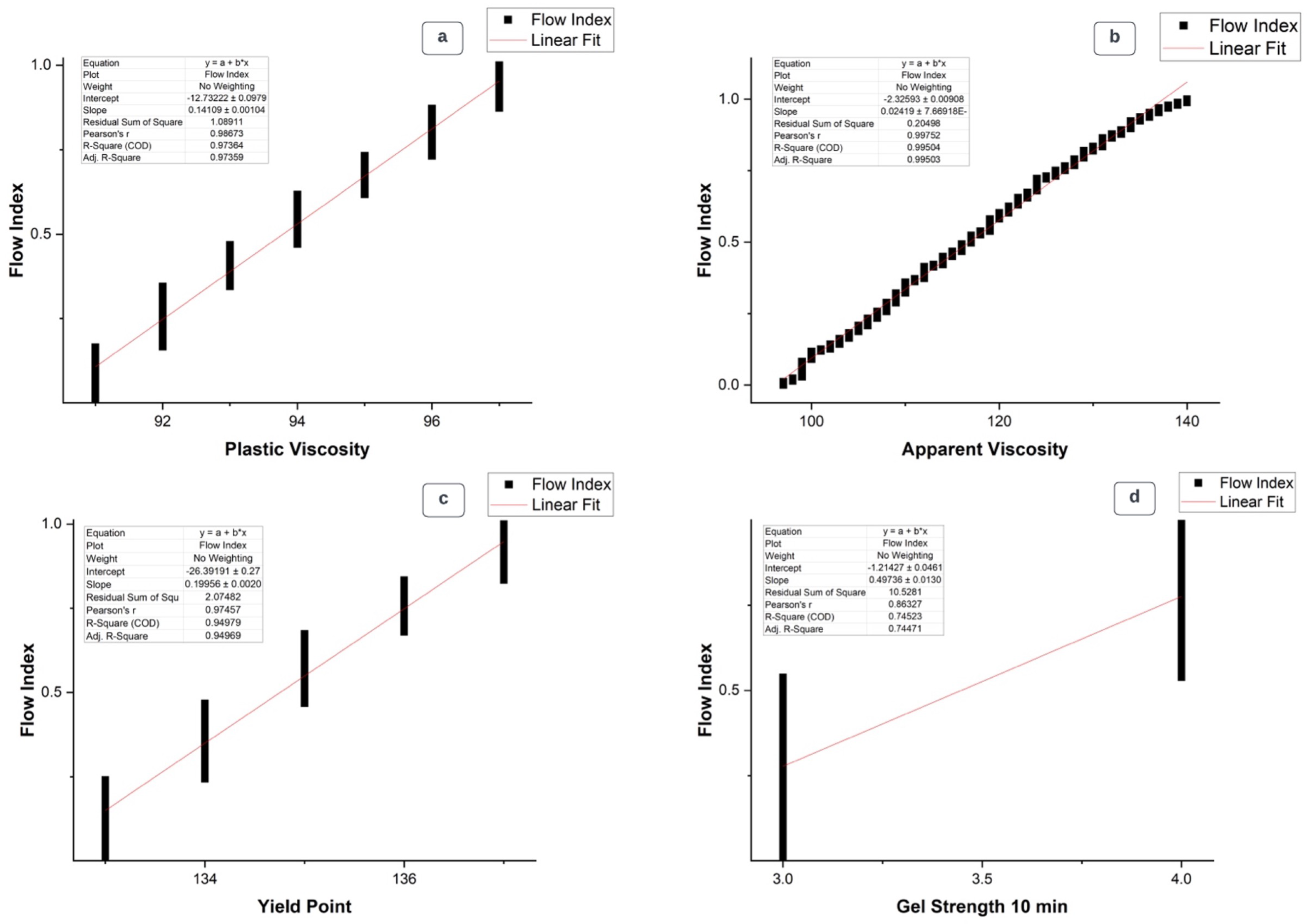 Preprints 97190 g003