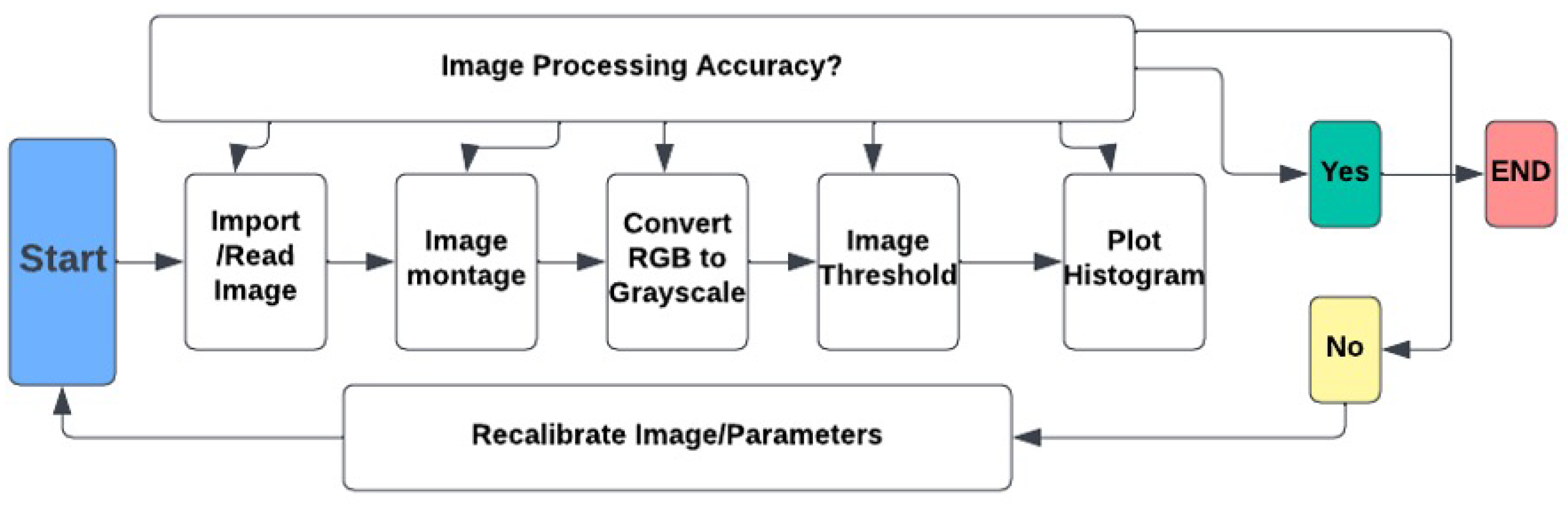 Preprints 97190 g005