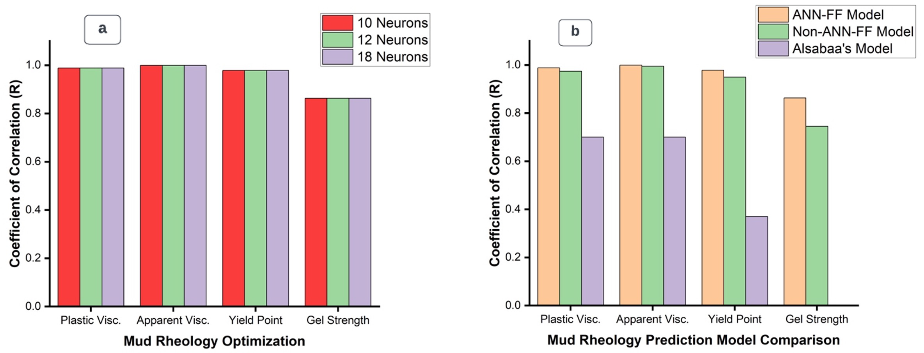 Preprints 97190 g008