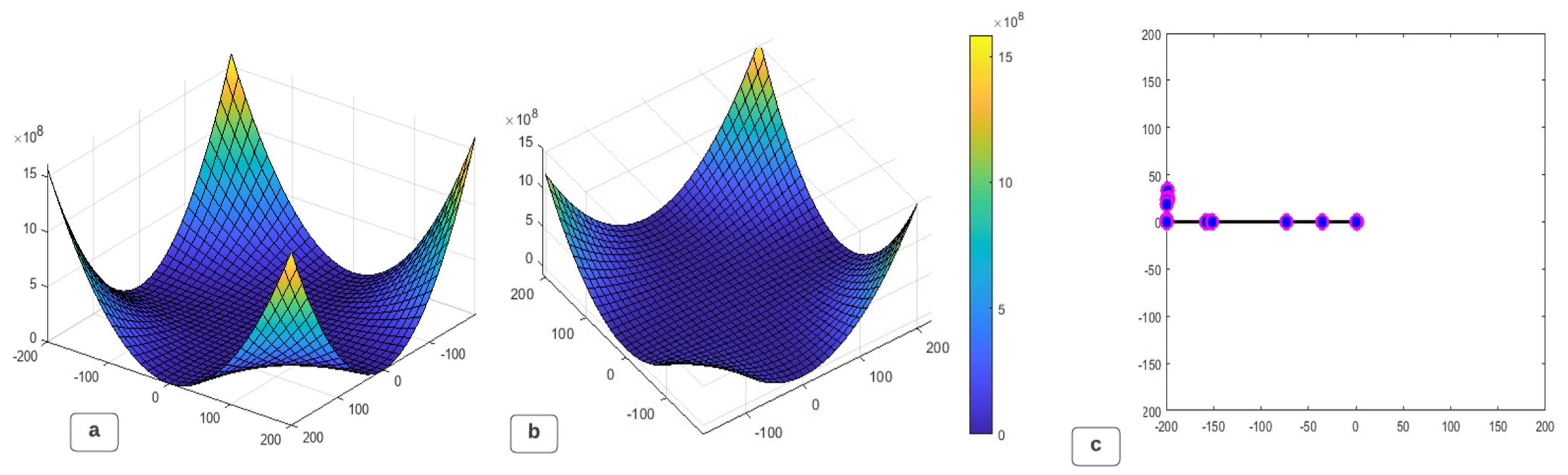 Preprints 97190 g010