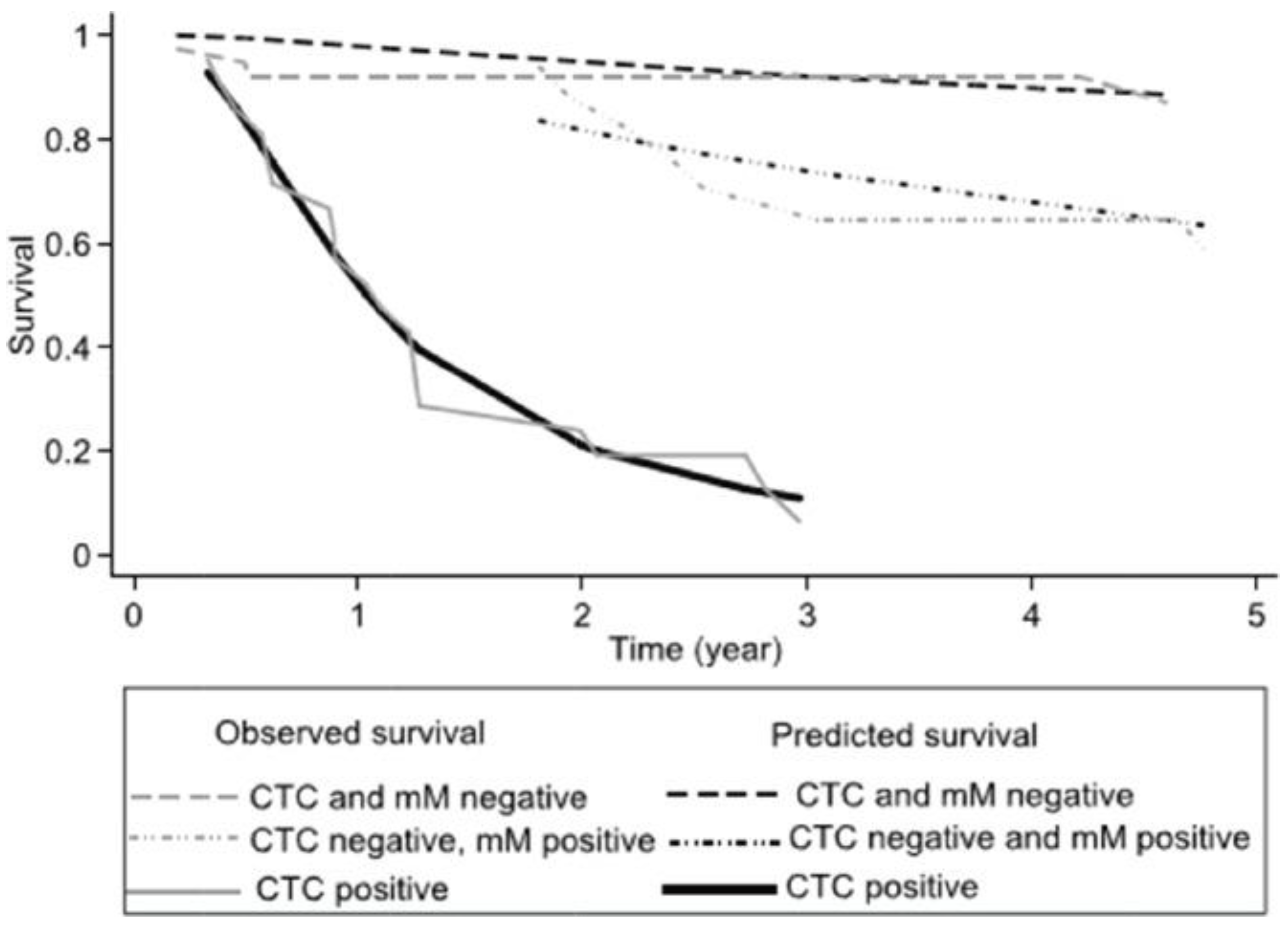 Preprints 173028 g005