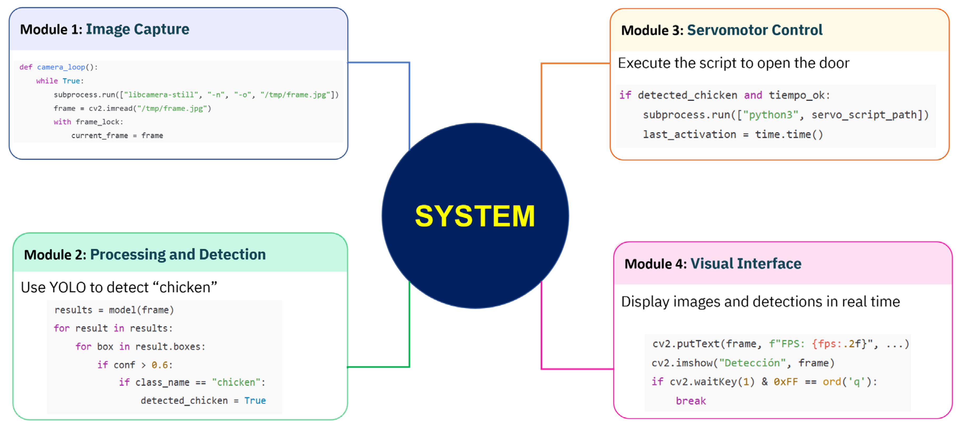 Preprints 181258 g001