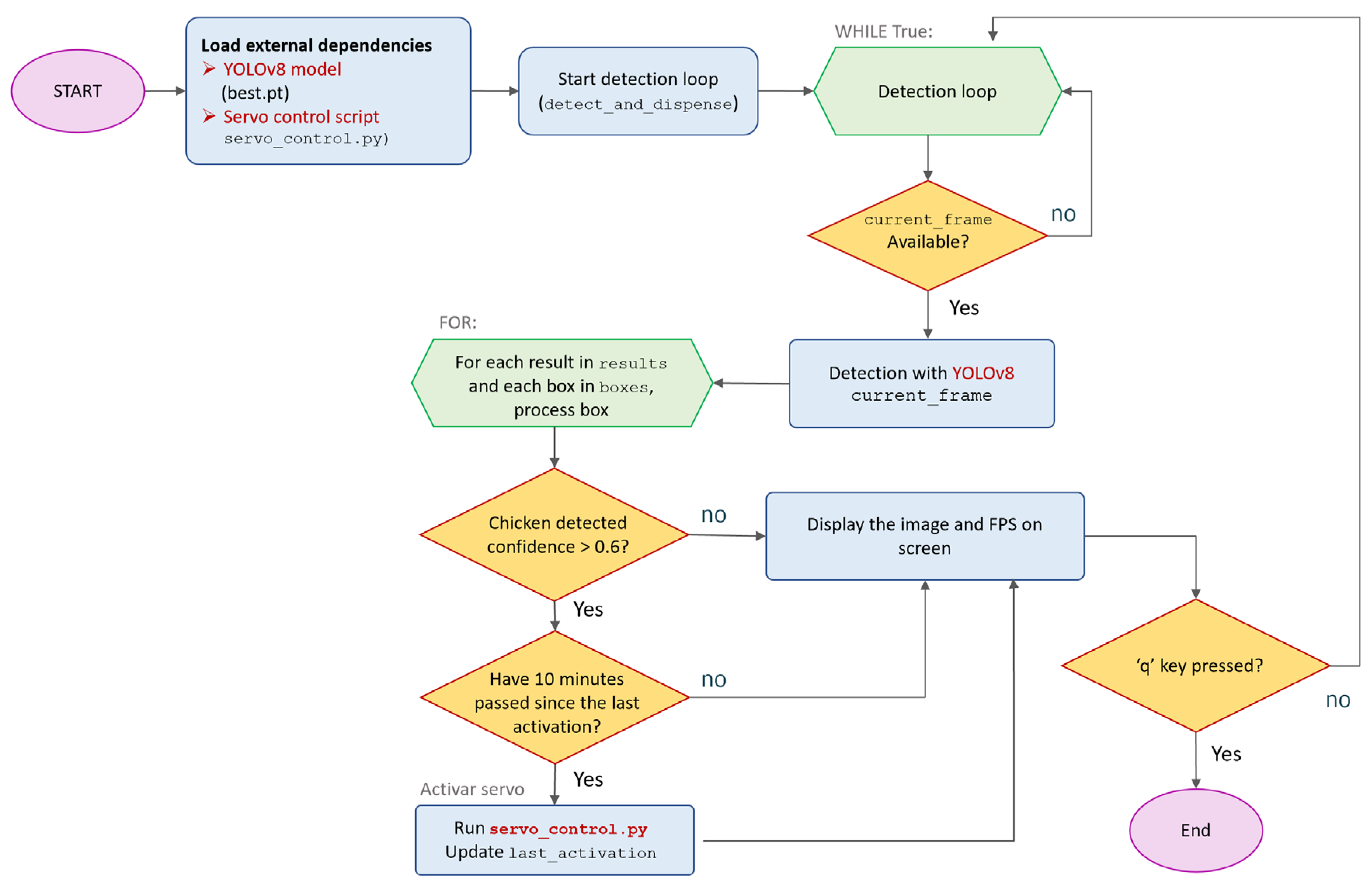 Preprints 181258 g003