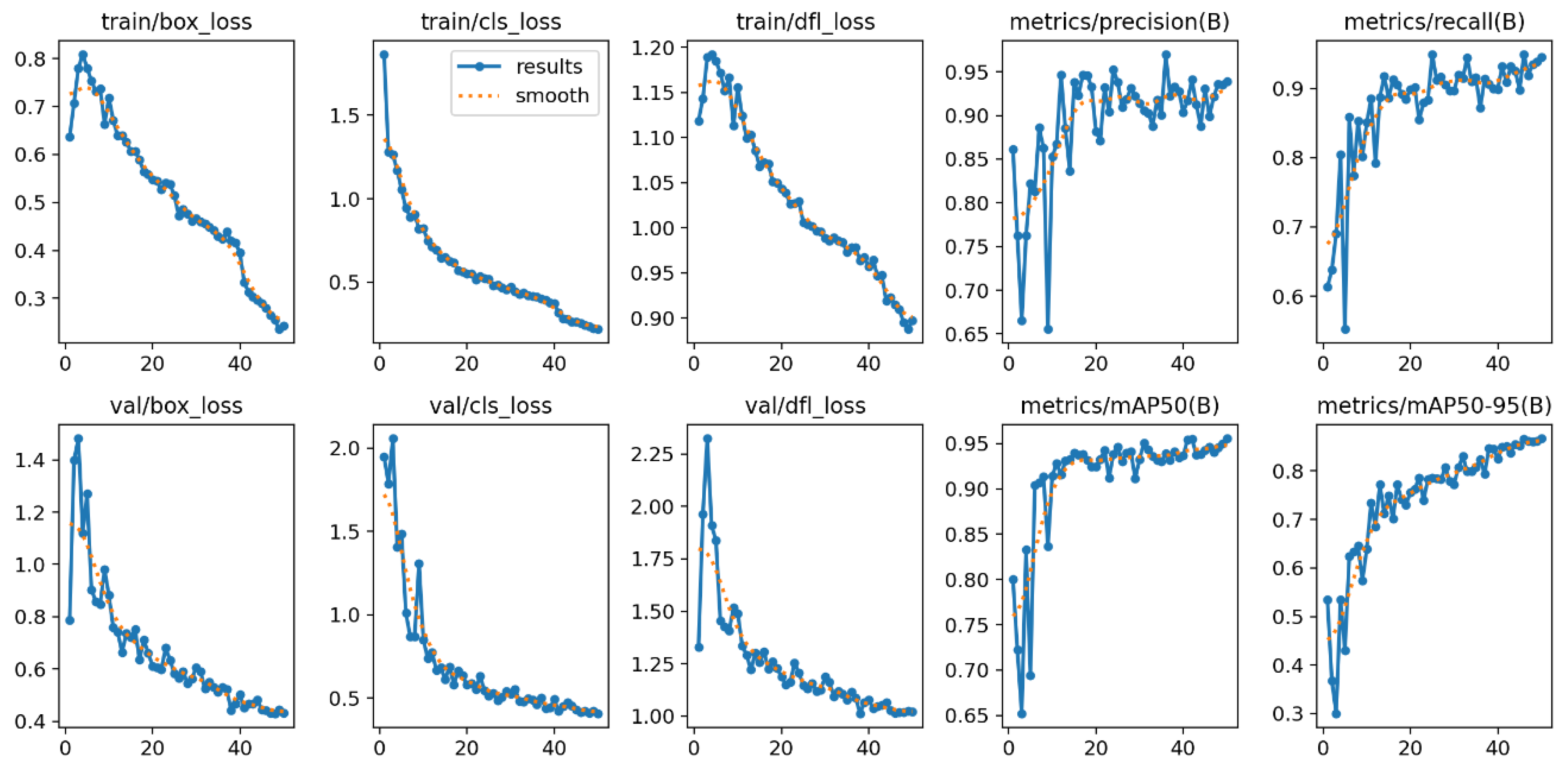 Preprints 181258 g006
