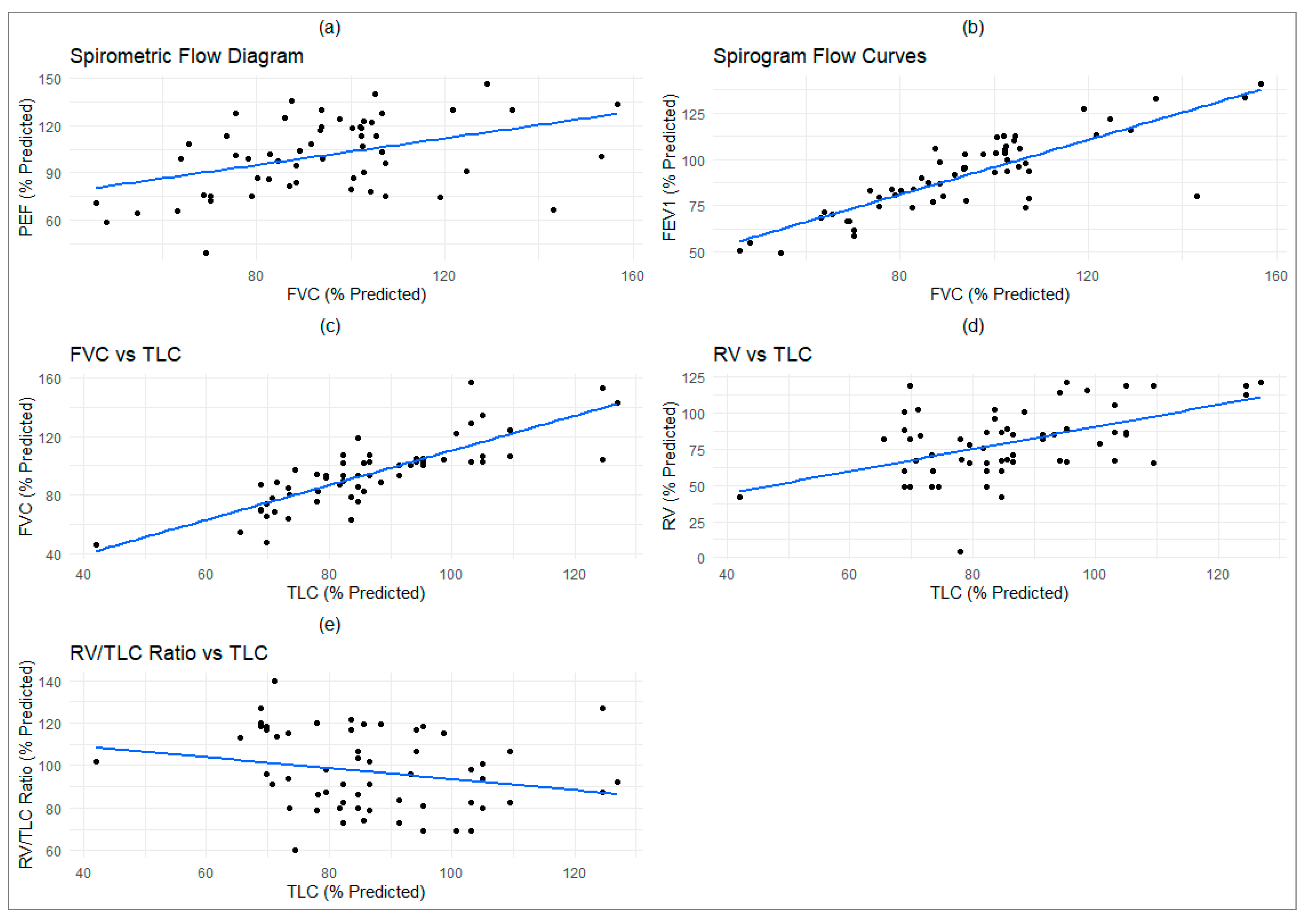 Preprints 186805 g002