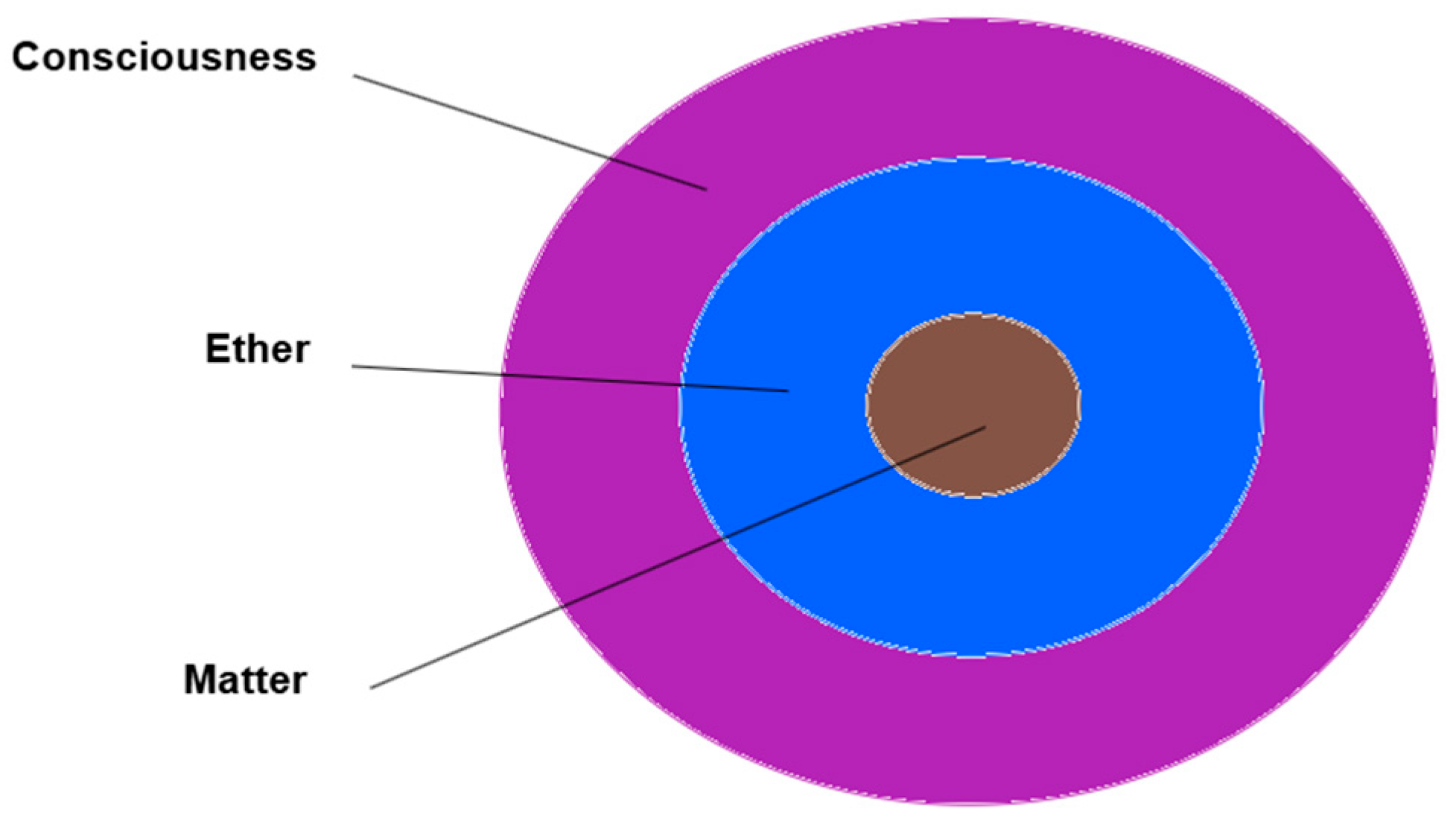 Preprints 171443 g001