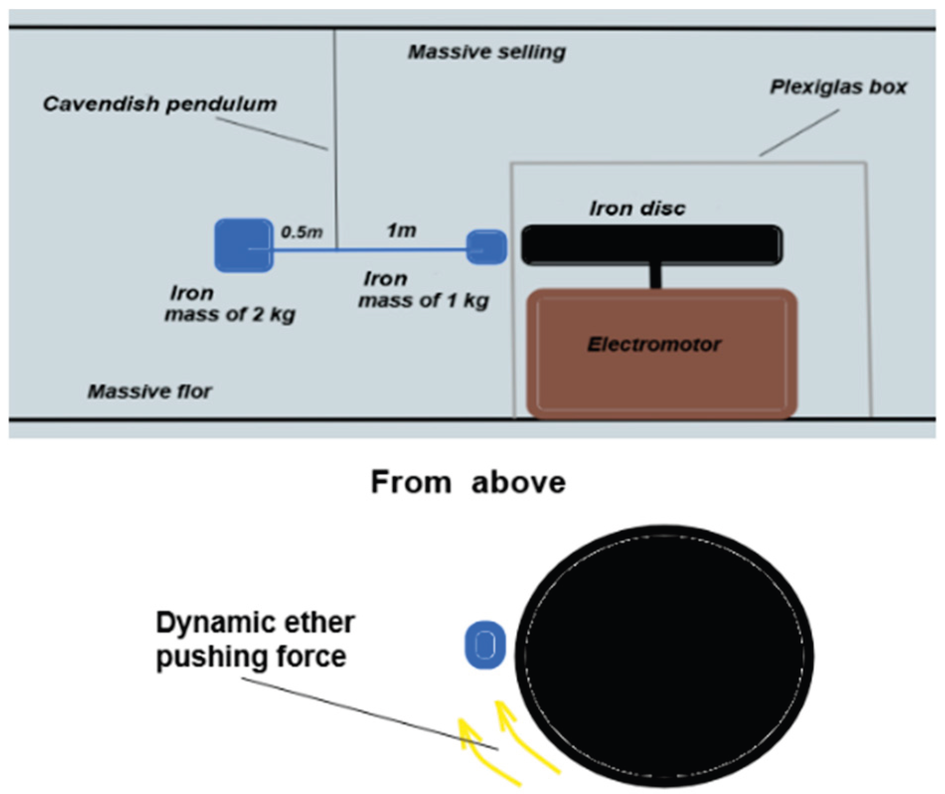 Preprints 171443 g003