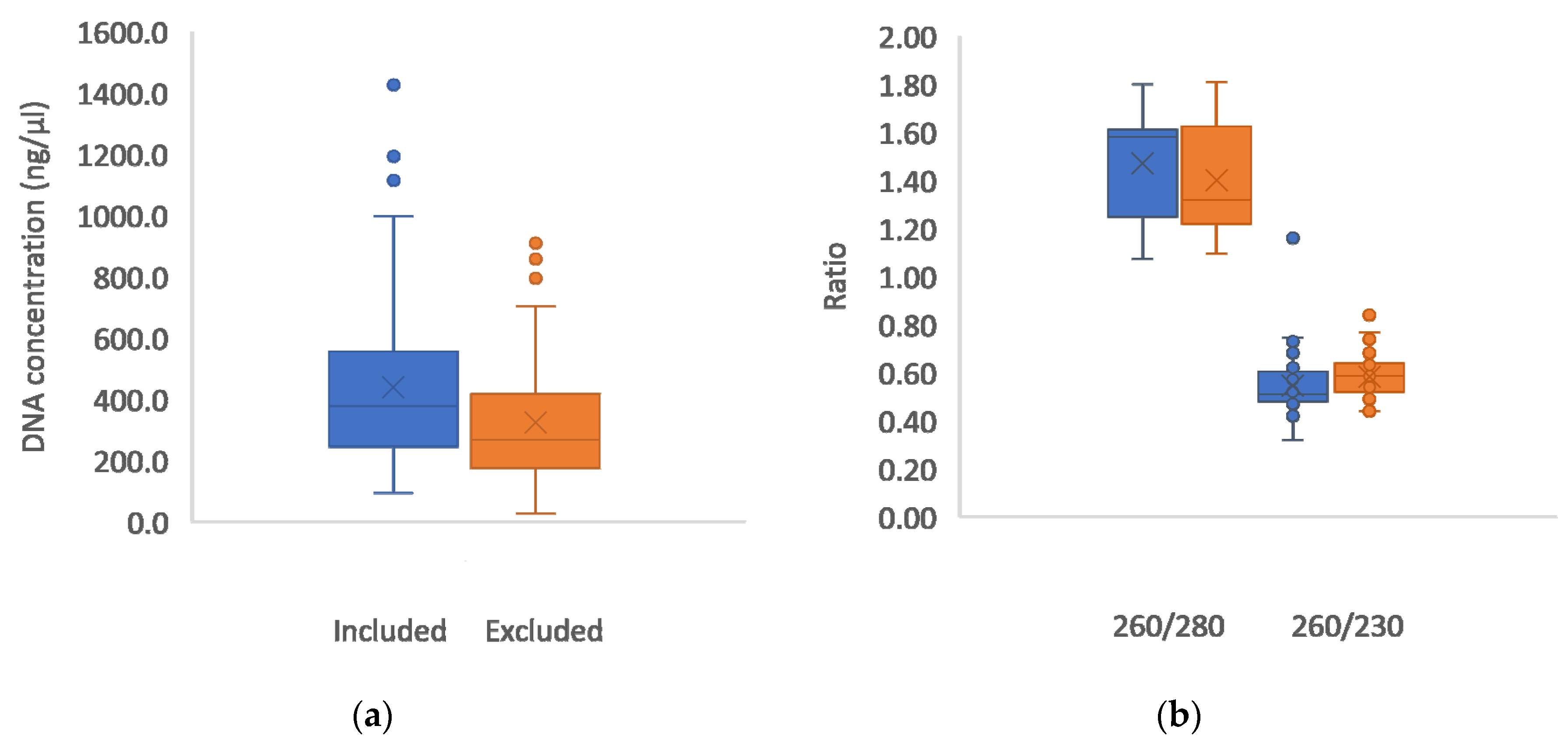 Preprints 111988 g002